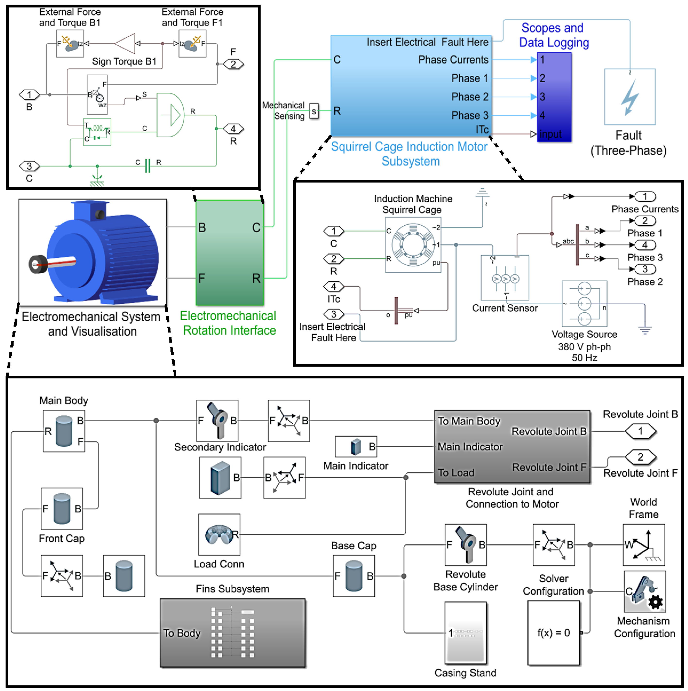 Machines 11 00796 g005