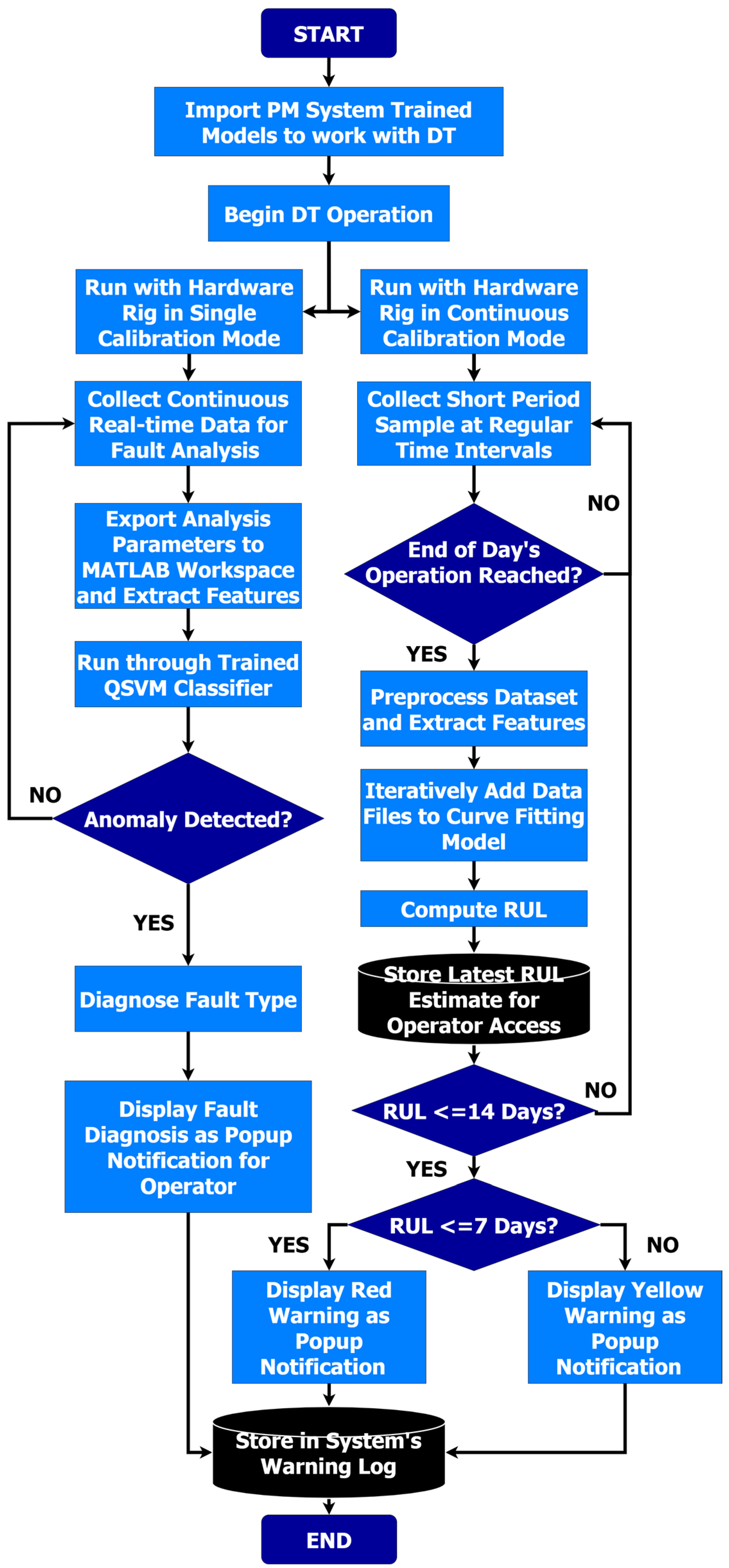 Machines 11 00796 g007