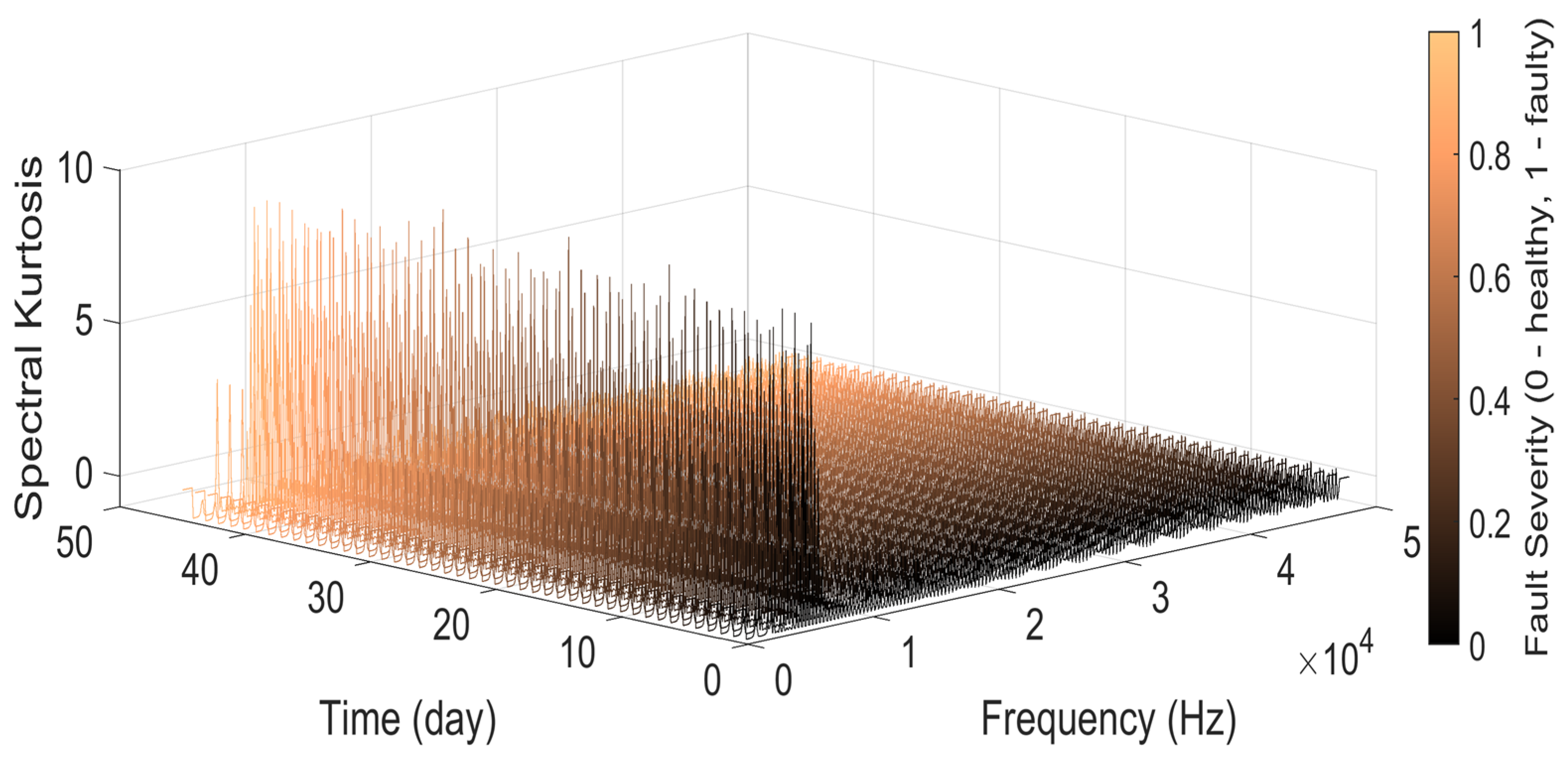 Machines 11 00796 g012