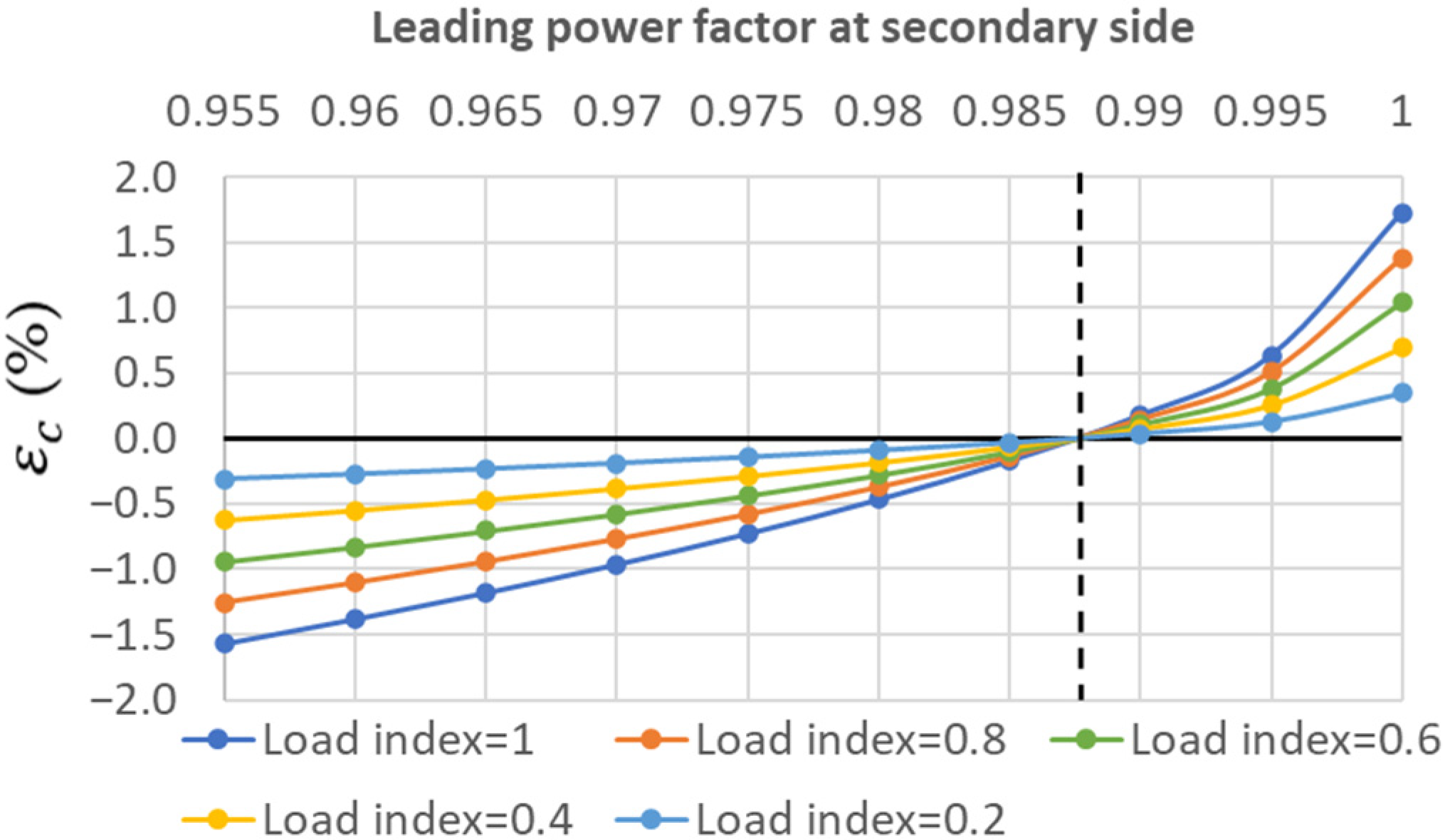 Machines 11 00797 g007