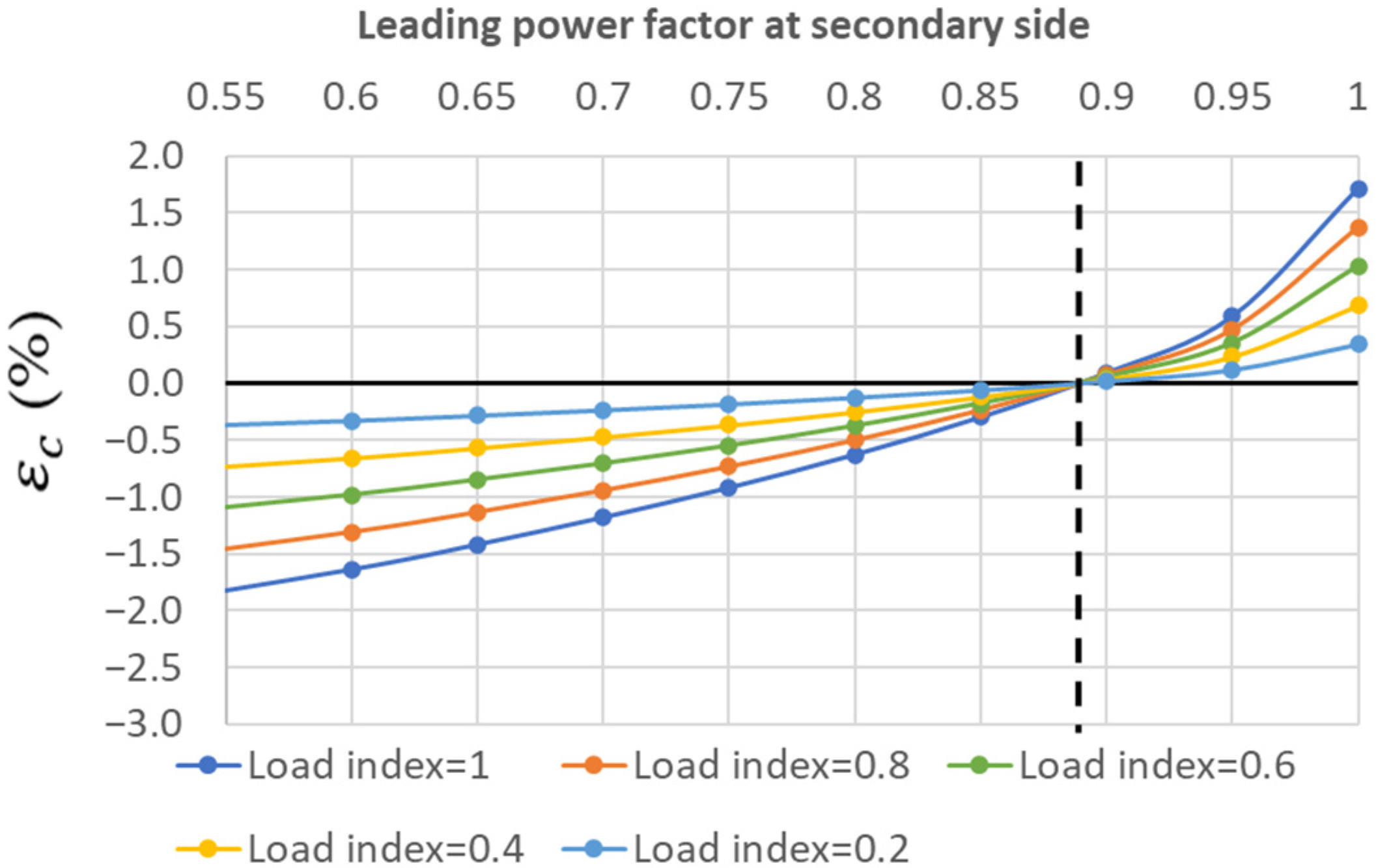 Machines 11 00797 g010