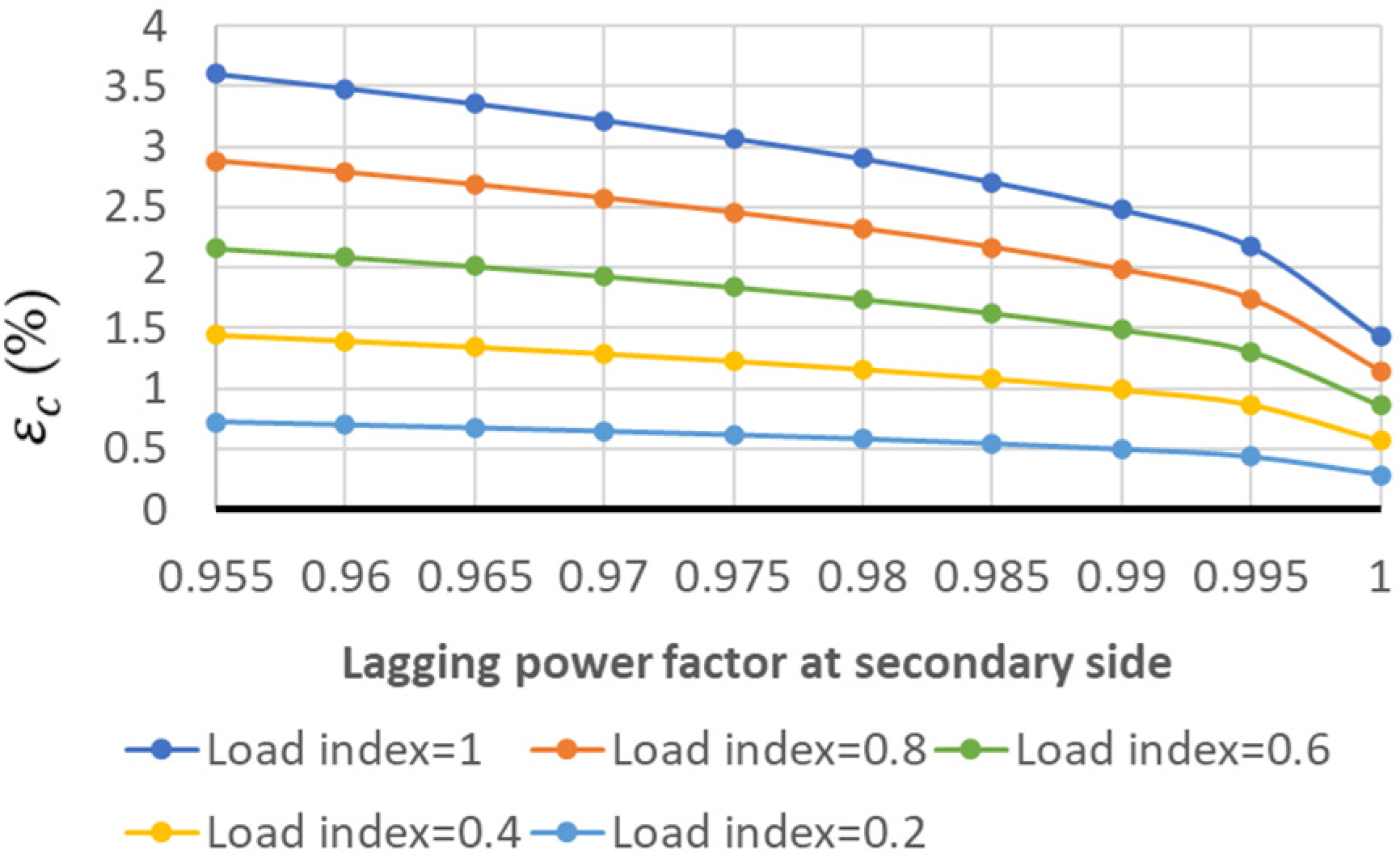 Machines 11 00797 g016