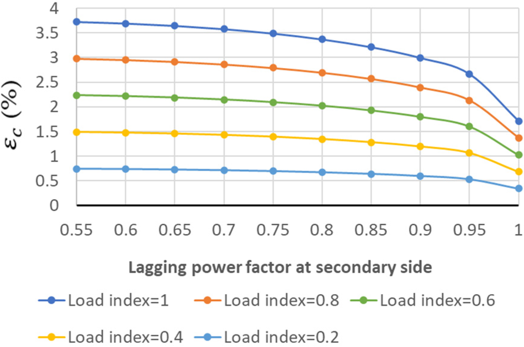 Machines 11 00797 g018