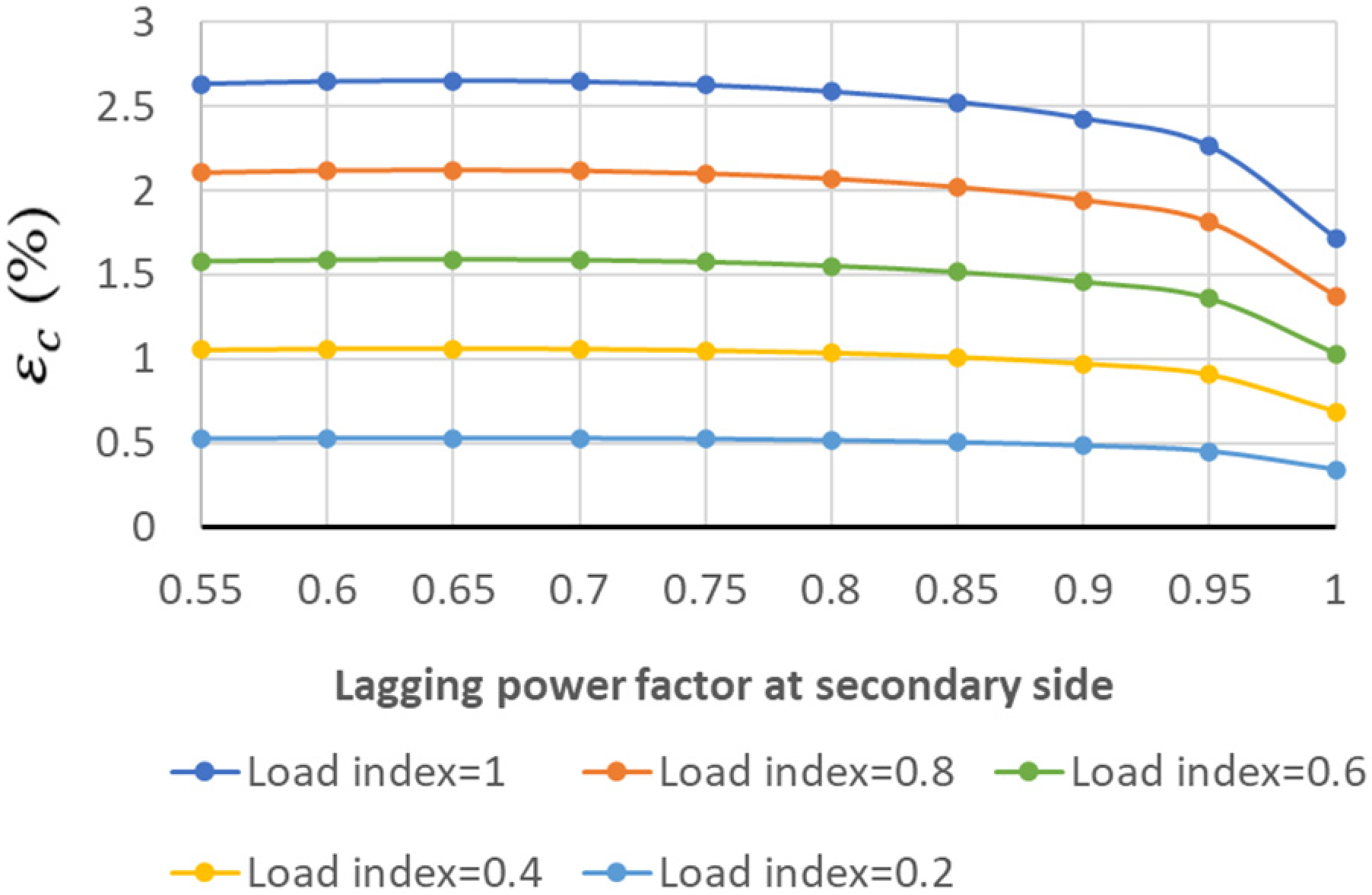 Machines 11 00797 g019