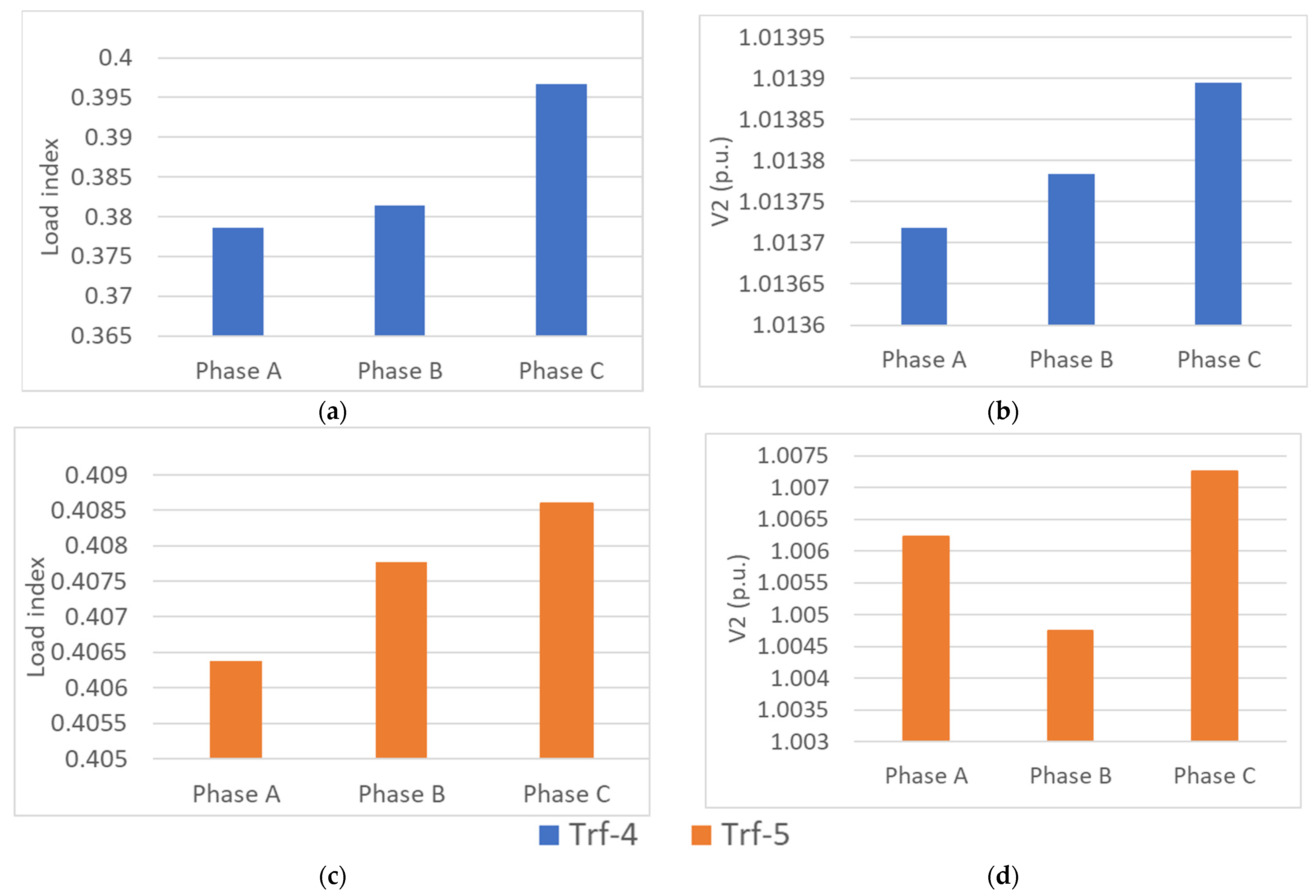 Machines 11 00797 g020
