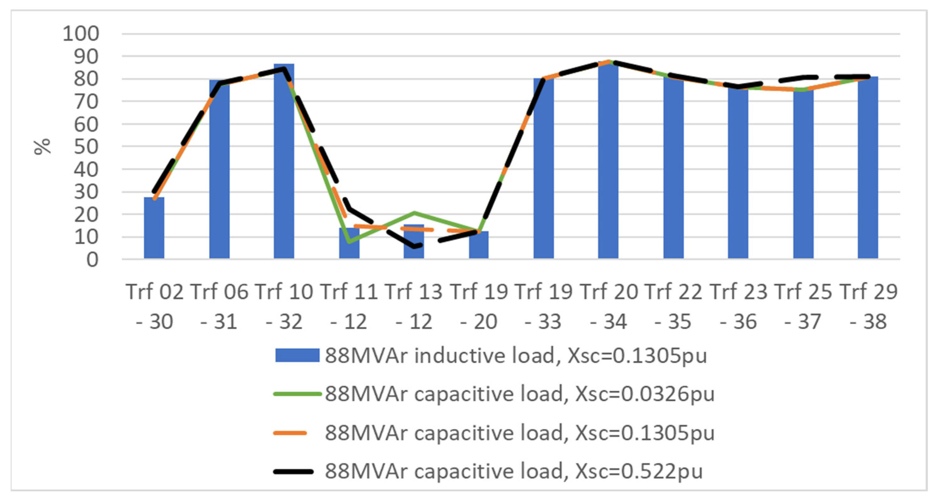 Machines 11 00797 g028