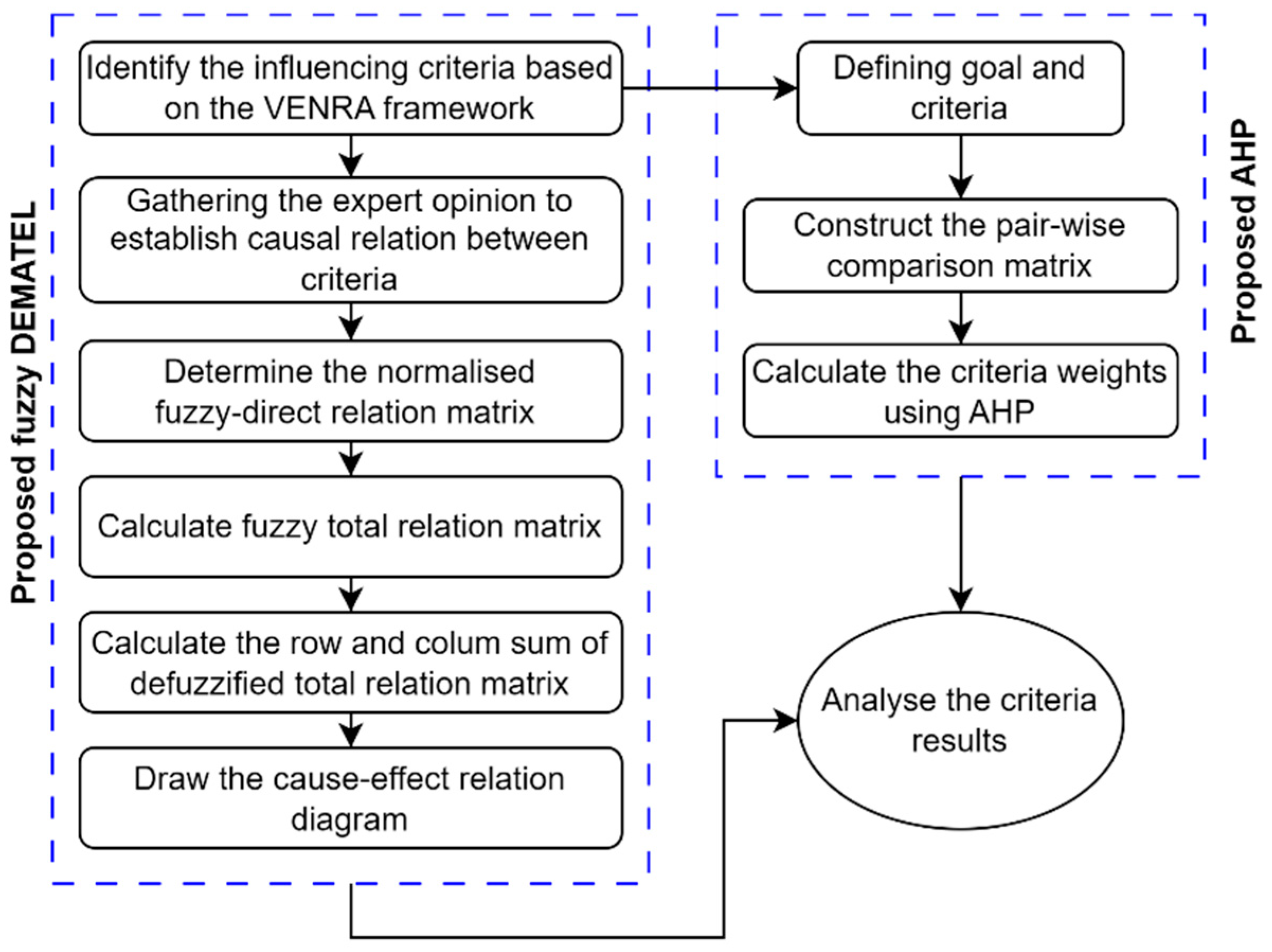 Machines 11 00799 g003