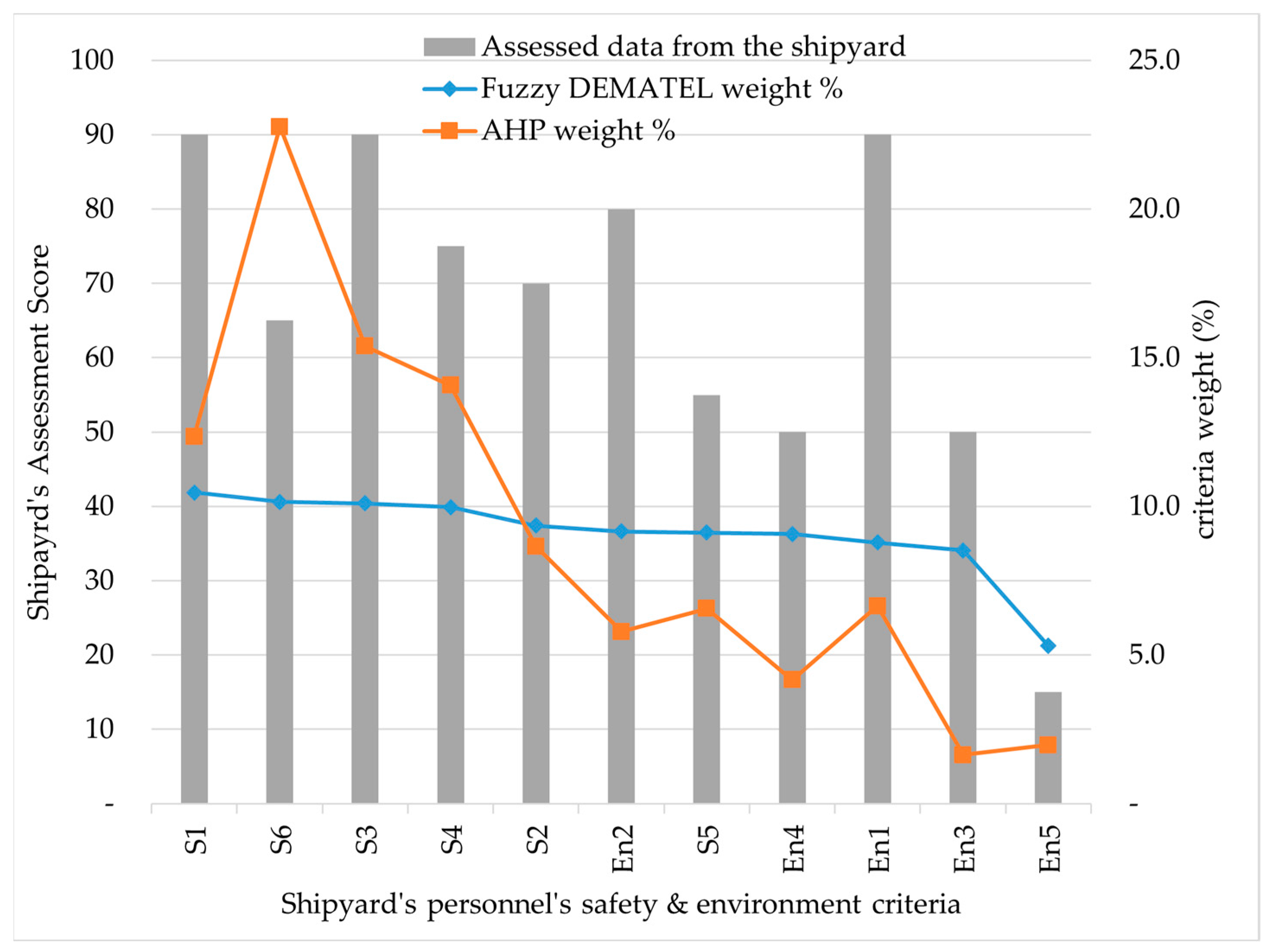 Machines 11 00799 g005
