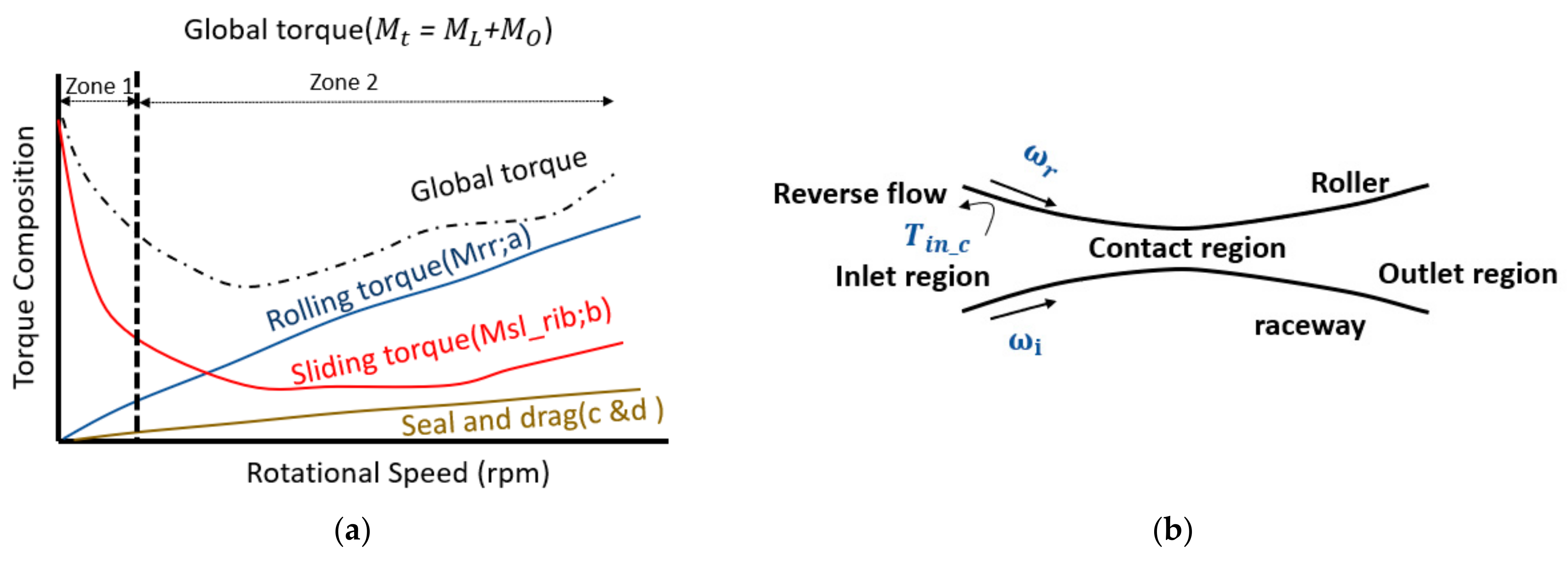 Machines 11 00801 g001 Machines 11 00801 g001