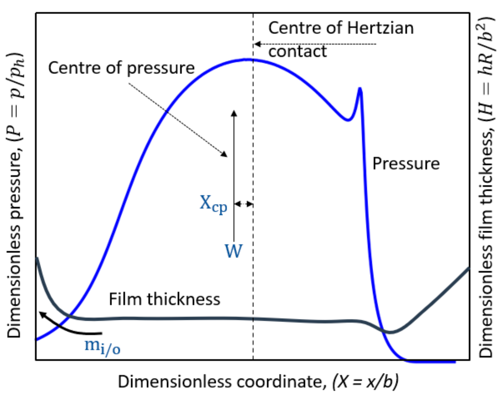 Machines 11 00801 g006 Machines 11 00801 g006
