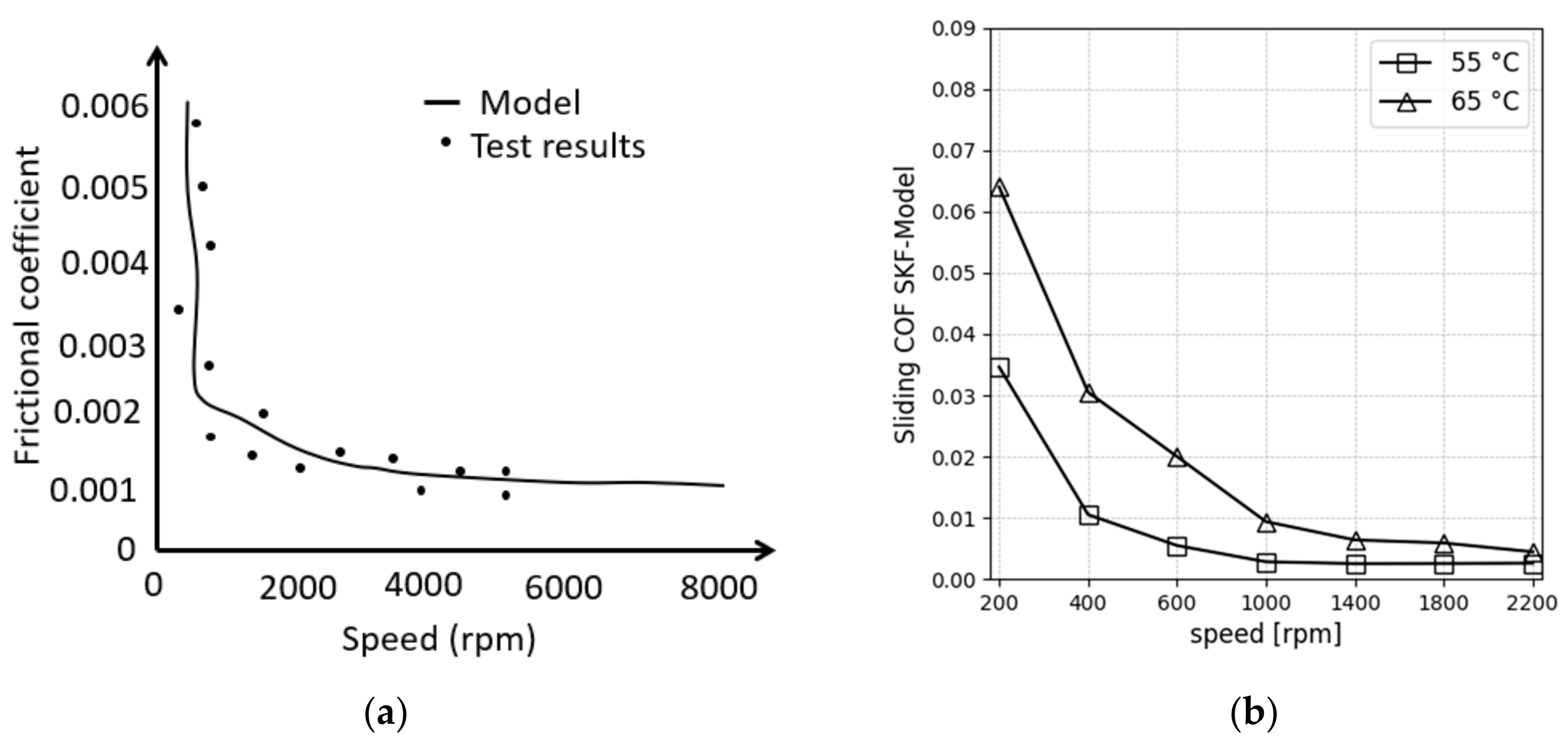 Machines 11 00801 g007 Machines 11 00801 g007