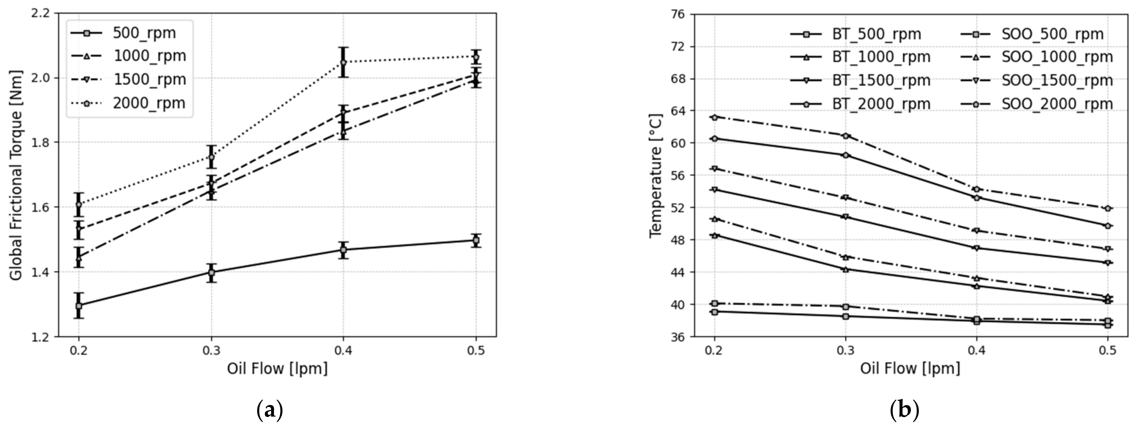 Machines 11 00801 g009 Machines 11 00801 g009