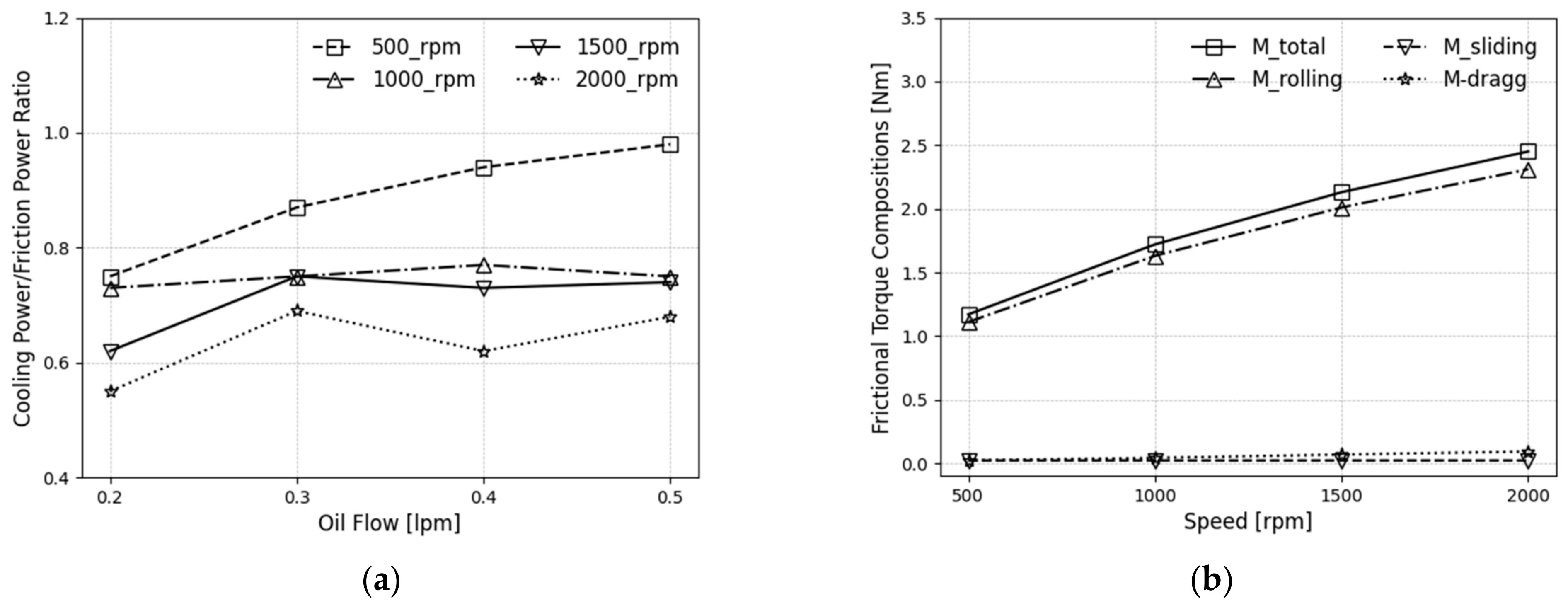 Machines 11 00801 g010 Machines 11 00801 g010