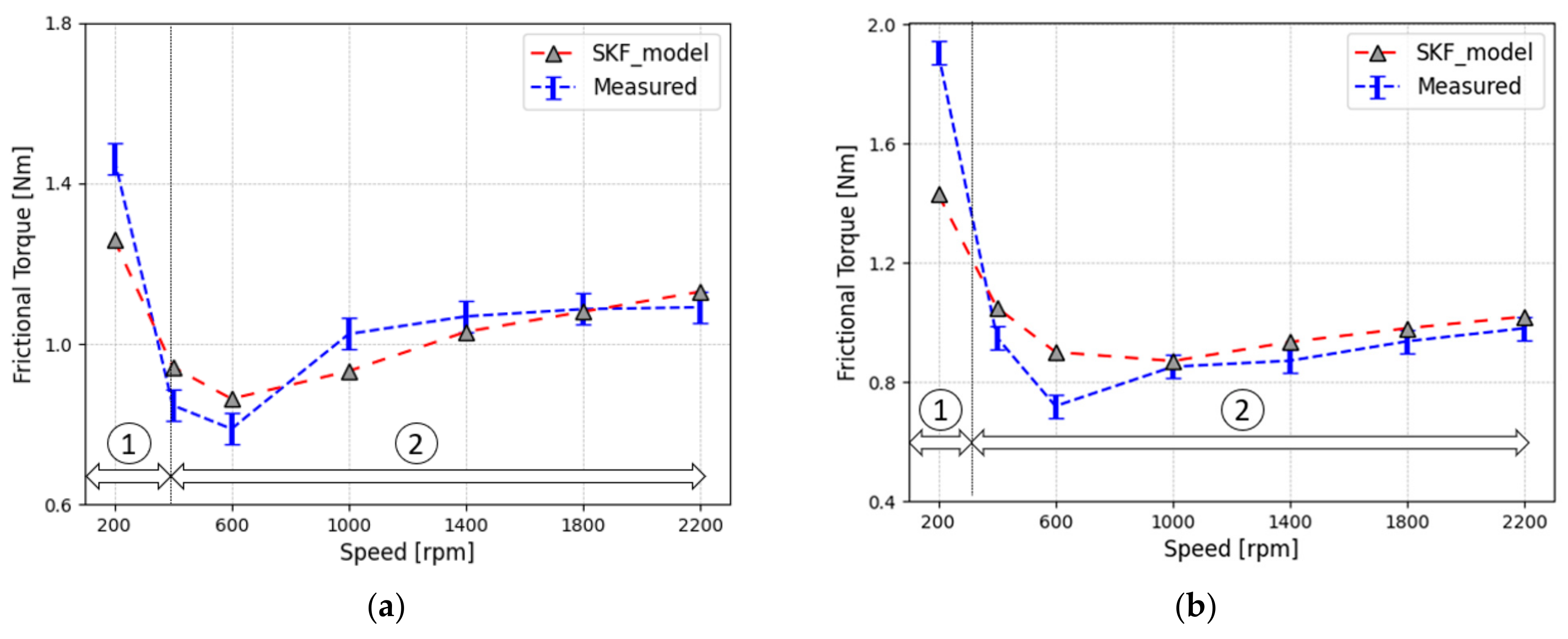 Machines 11 00801 g011 Machines 11 00801 g011