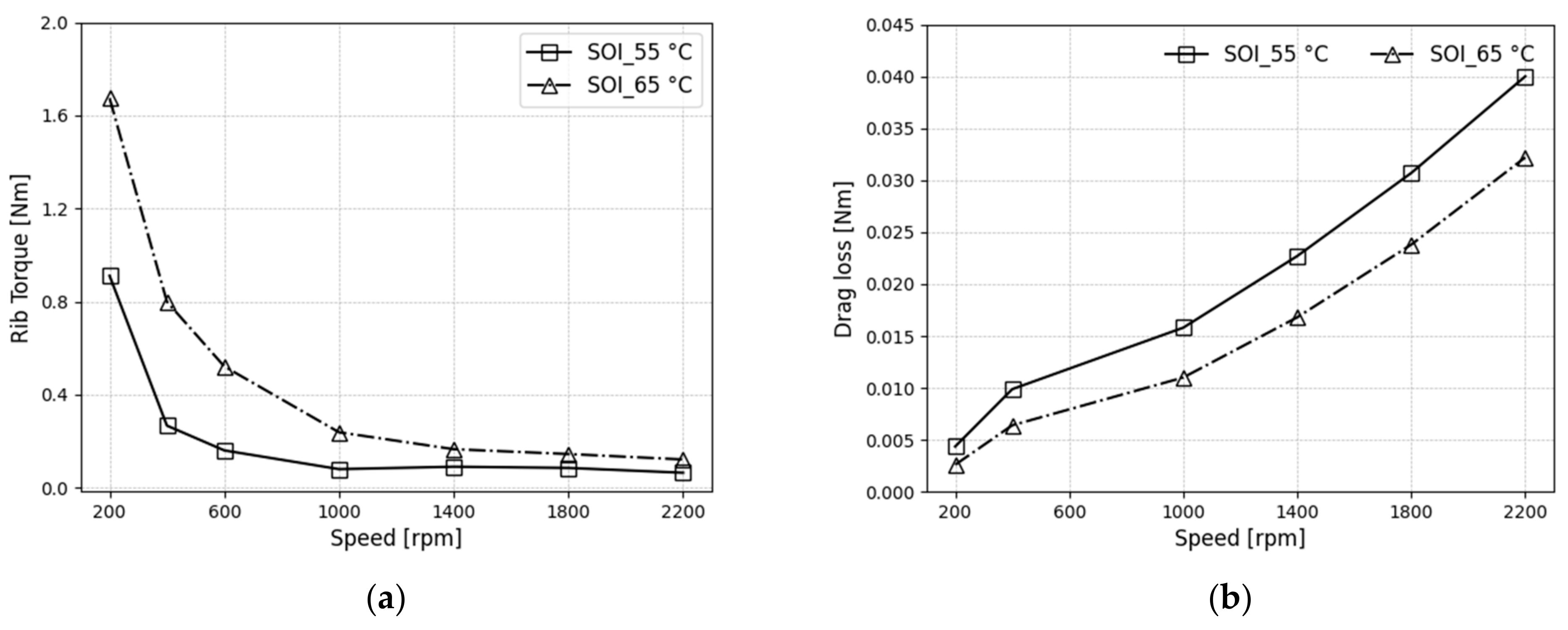 Machines 11 00801 g012 Machines 11 00801 g012