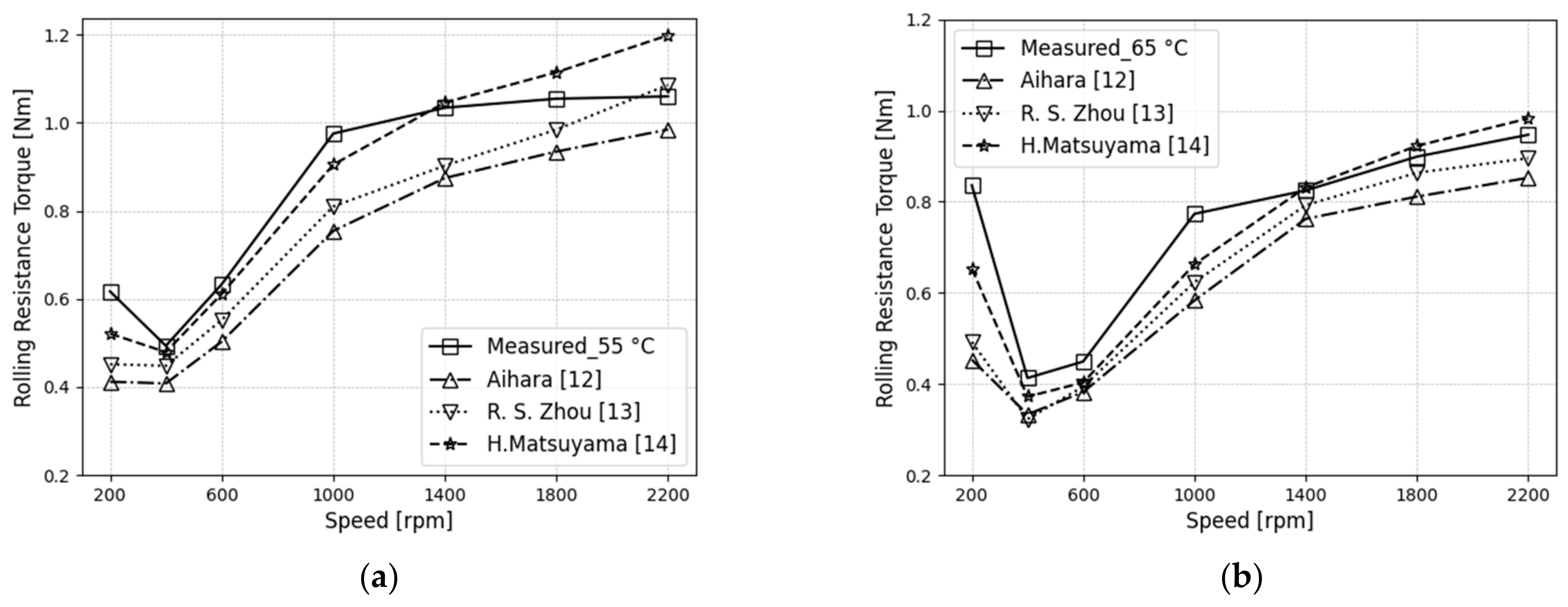 Machines 11 00801 g013 Machines 11 00801 g013