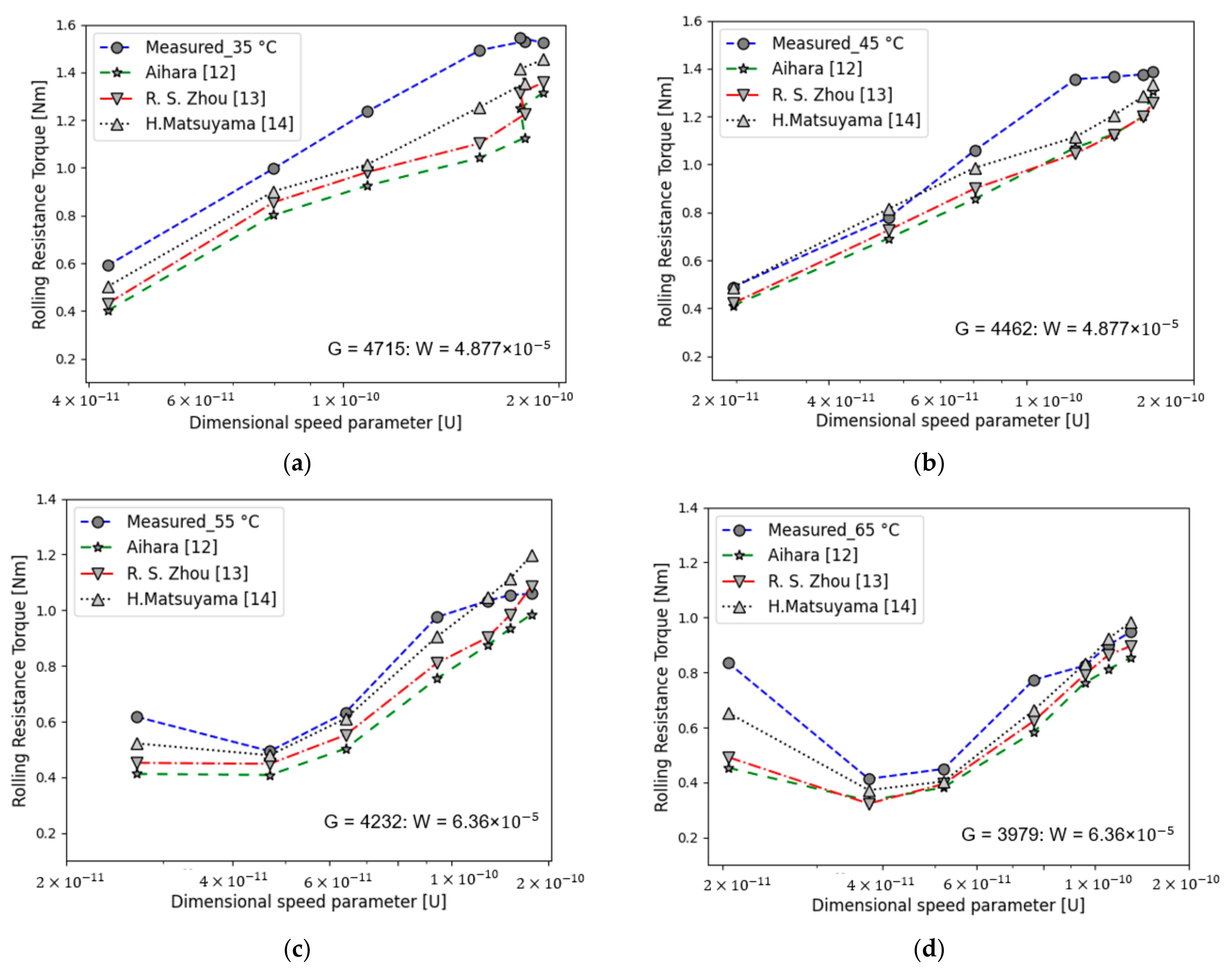 Machines 11 00801 g014 Machines 11 00801 g014