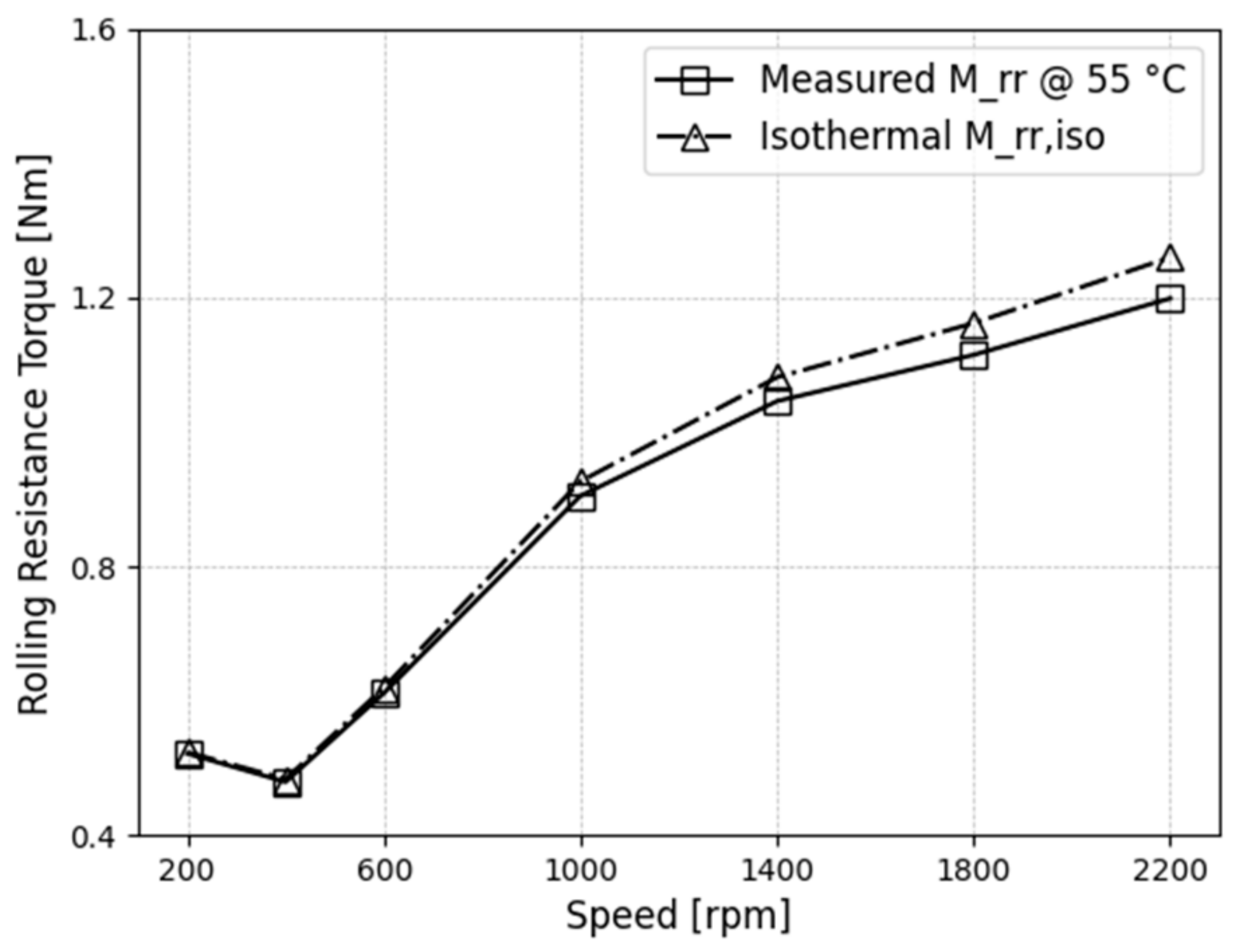 Machines 11 00801 g016 Machines 11 00801 g016