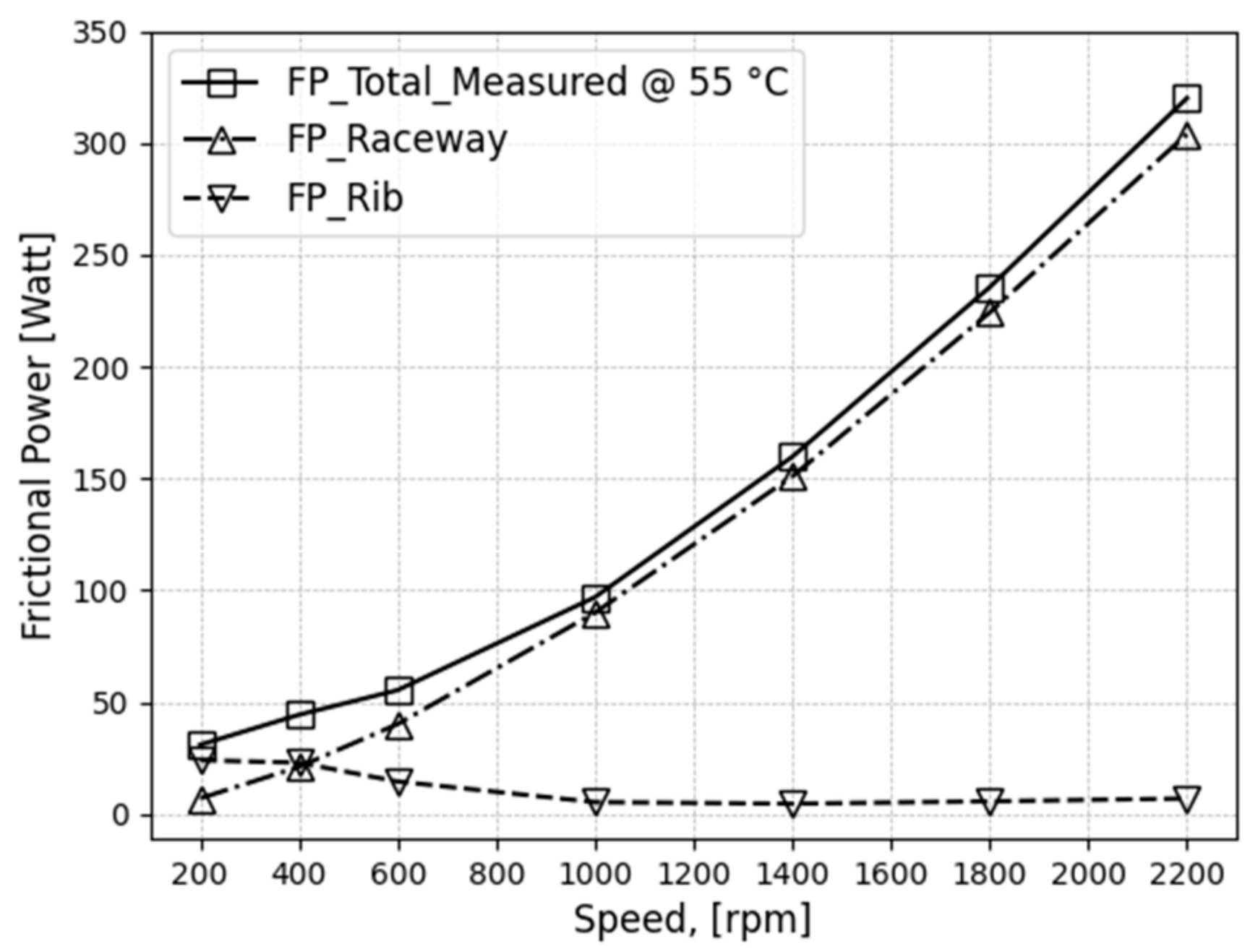 Machines 11 00801 g017 Machines 11 00801 g017