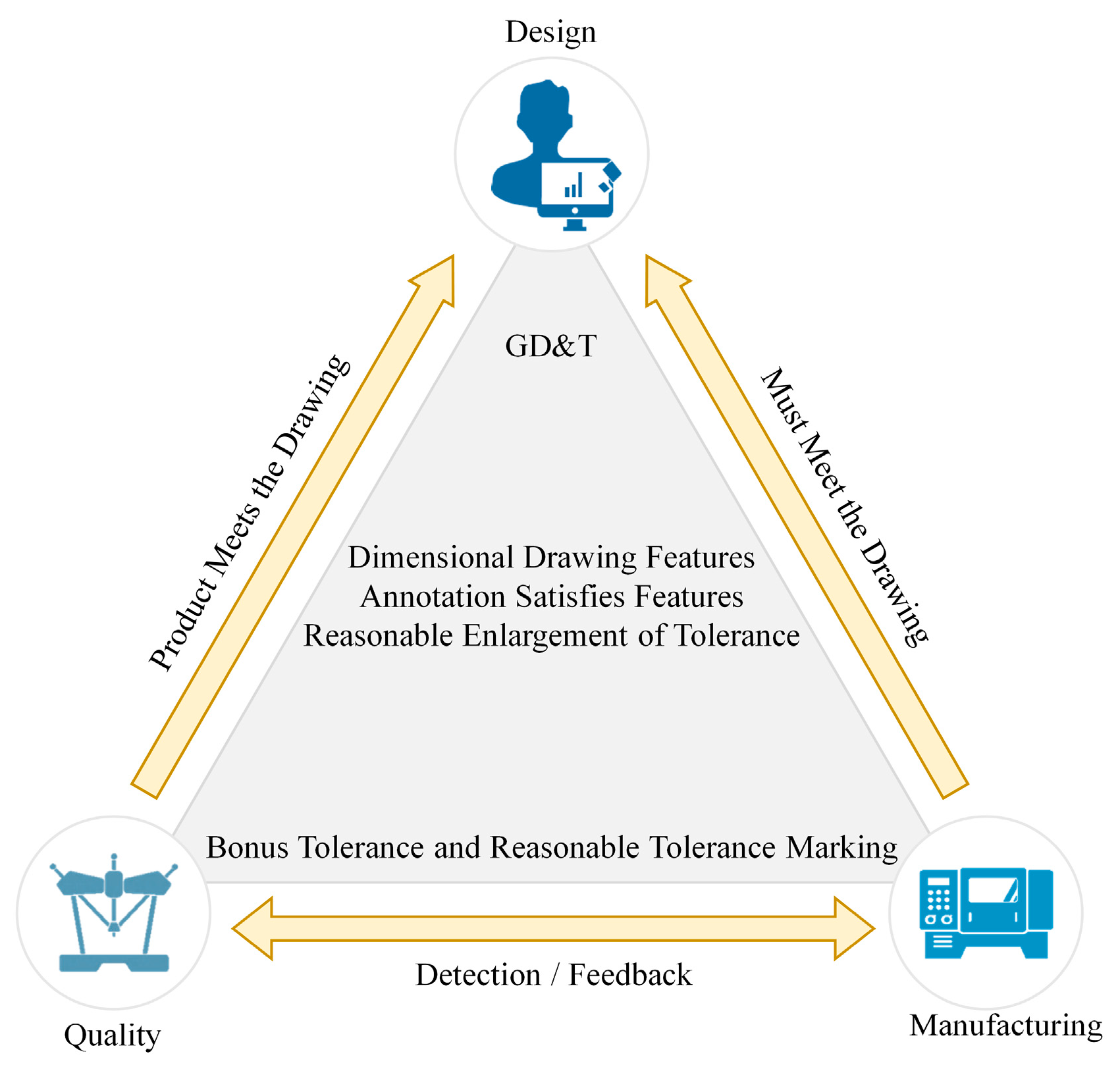 Machines 11 00802 g001