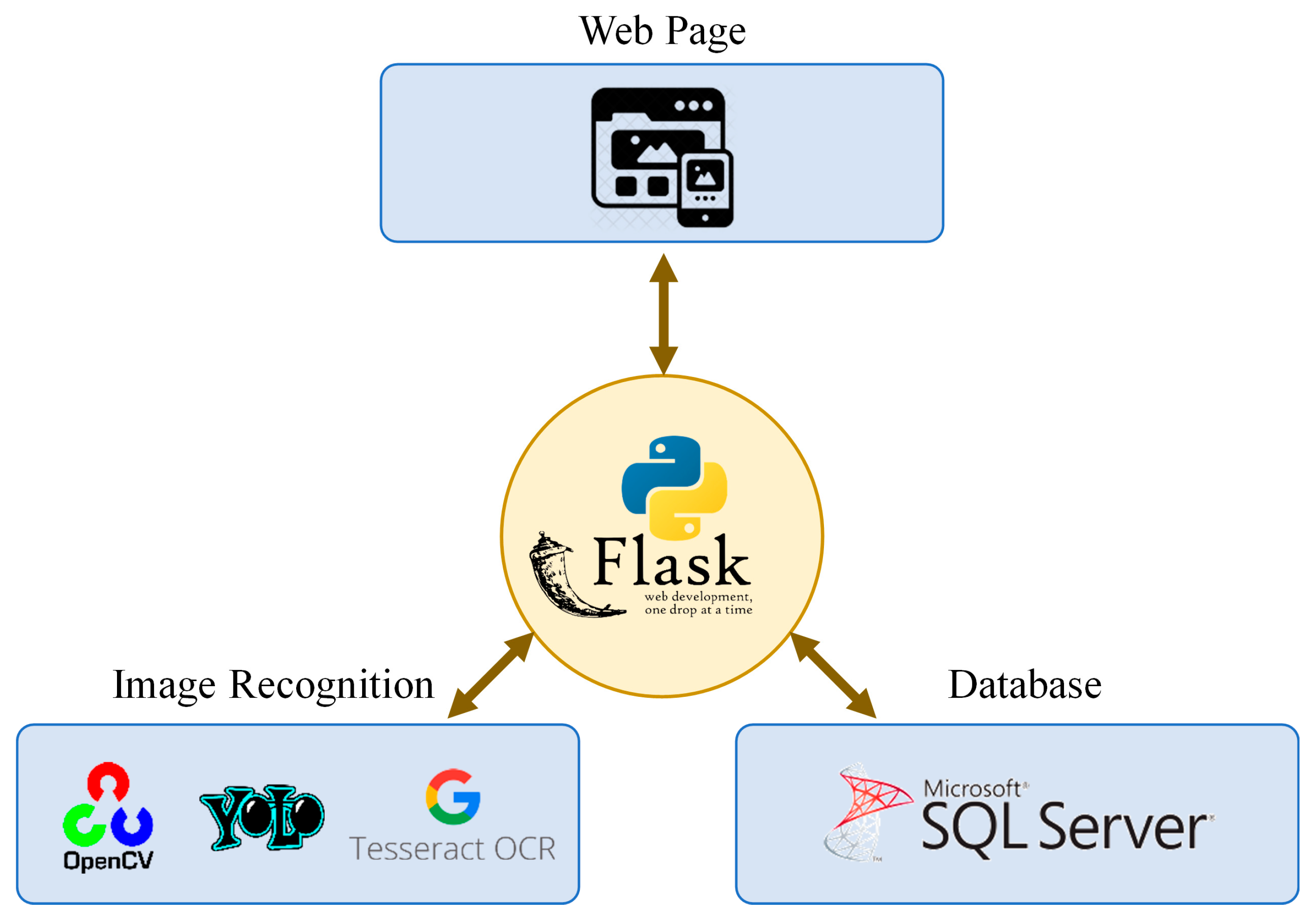 Machines 11 00802 g004