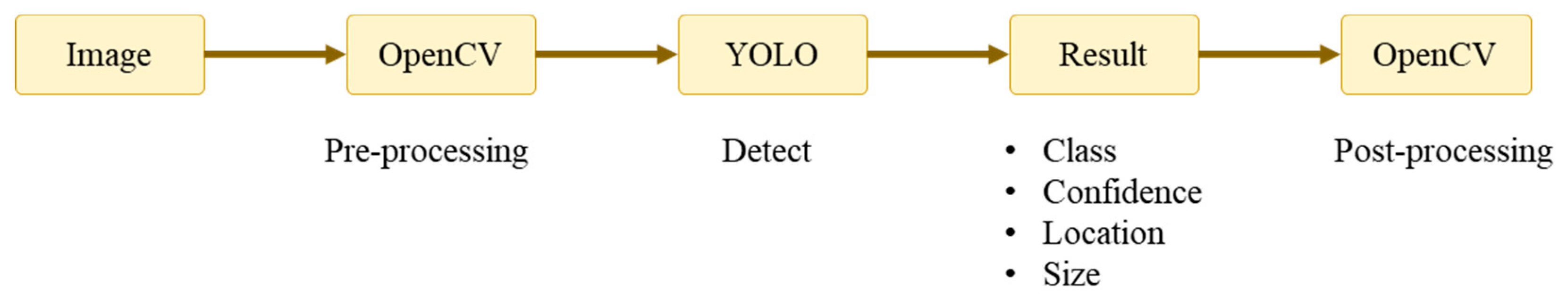 Machines 11 00802 g005