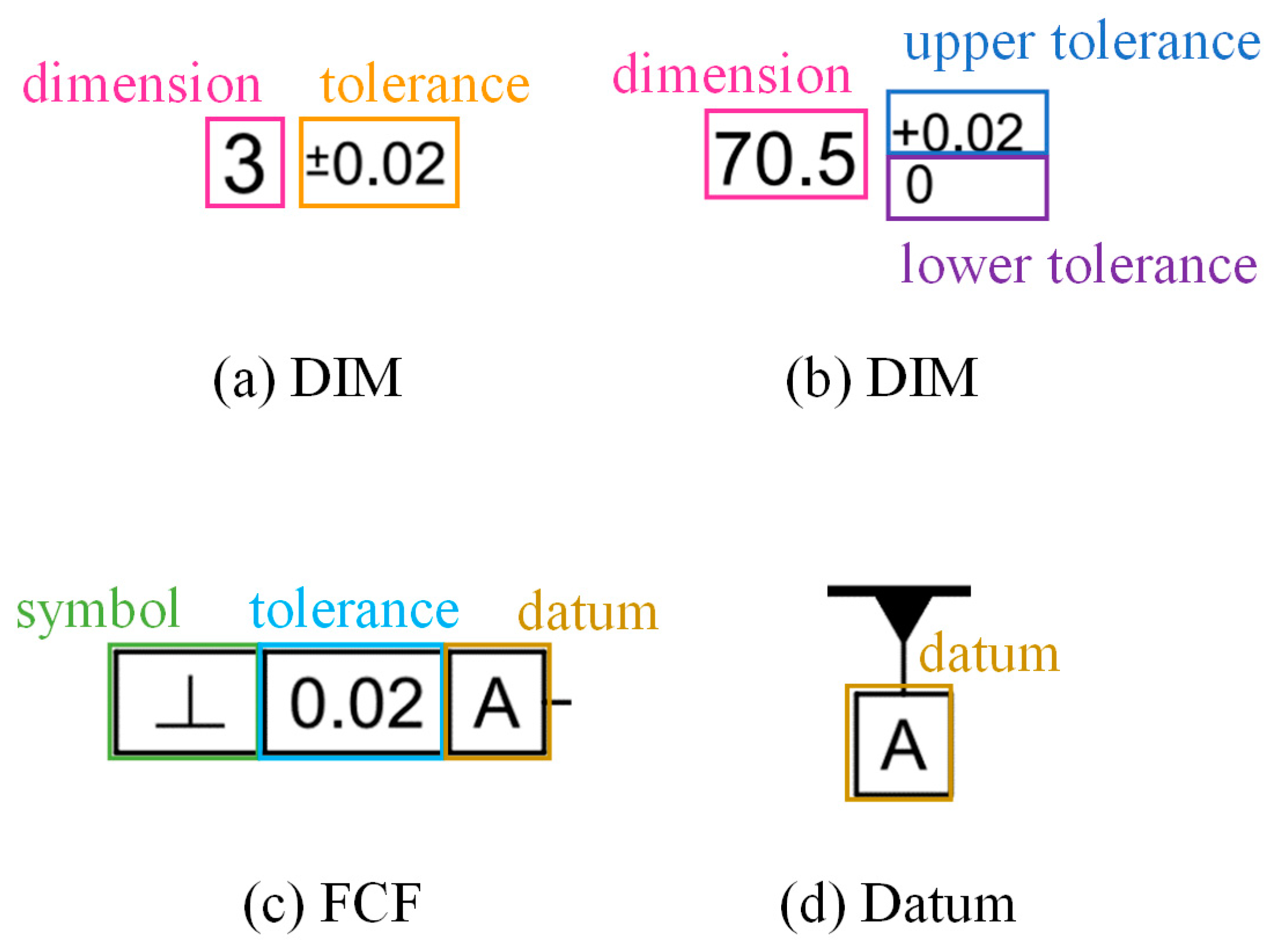 Machines 11 00802 g012