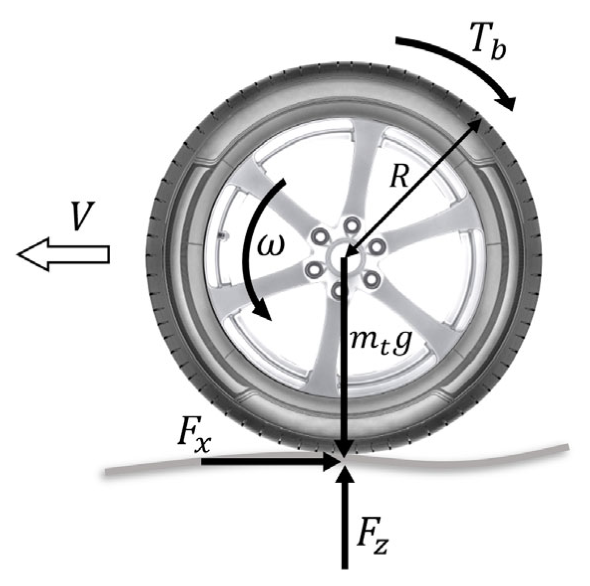 Machines 11 00803 g001
