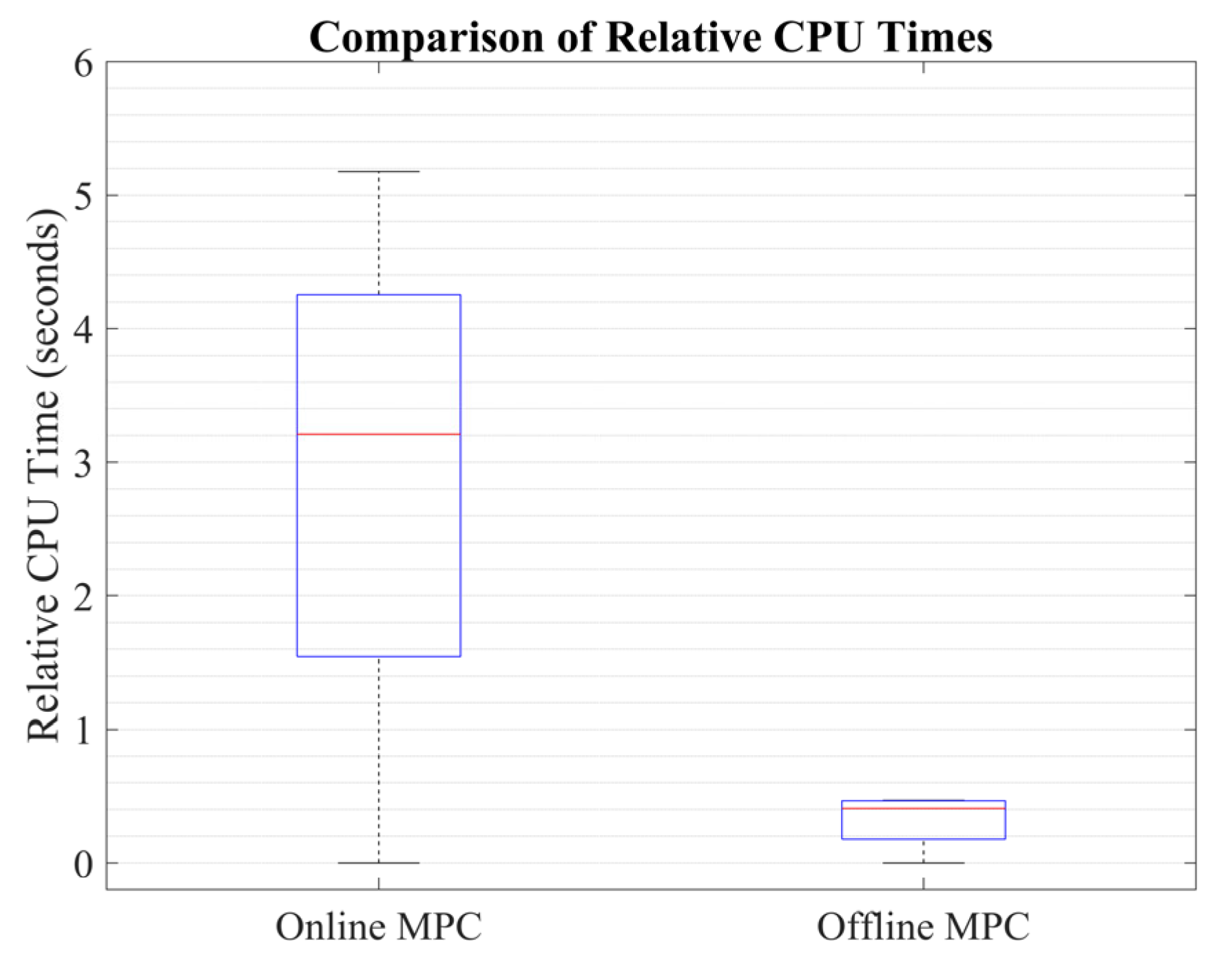 Machines 11 00803 g011
