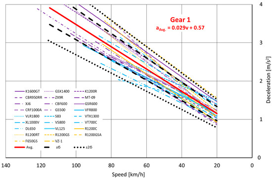Machines 11 00812 g0a1