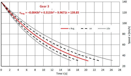 Machines 11 00812 g0a10