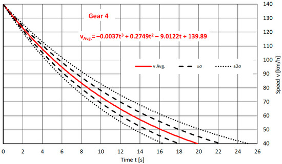 Machines 11 00812 g0a11