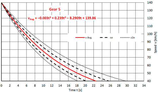 Machines 11 00812 g0a12