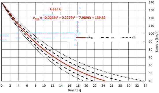 Machines 11 00812 g0a13