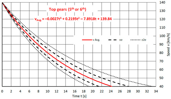 Machines 11 00812 g0a14