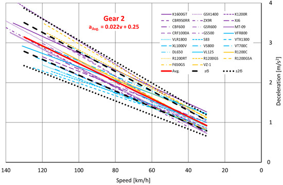Machines 11 00812 g0a2