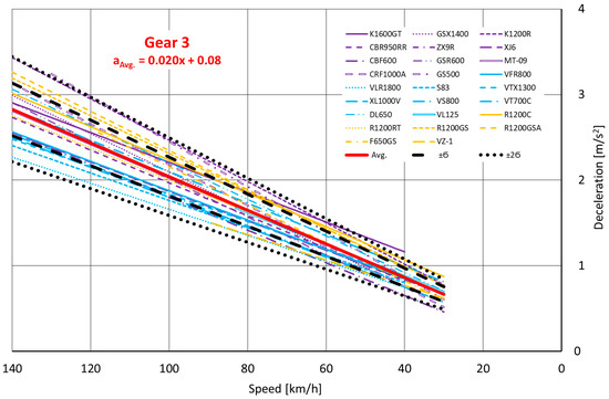 Machines 11 00812 g0a3