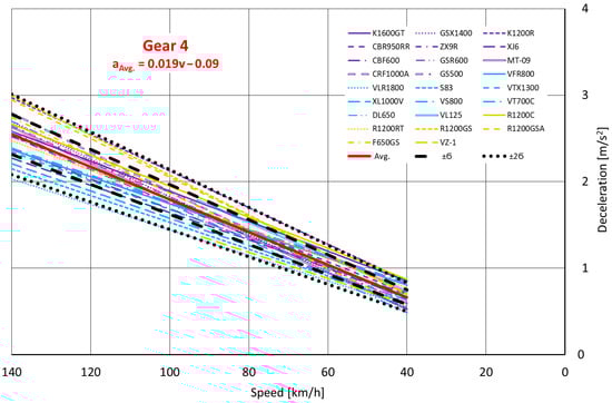 Machines 11 00812 g0a4