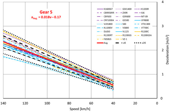 Machines 11 00812 g0a5