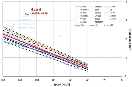 Machines 11 00812 g0a6