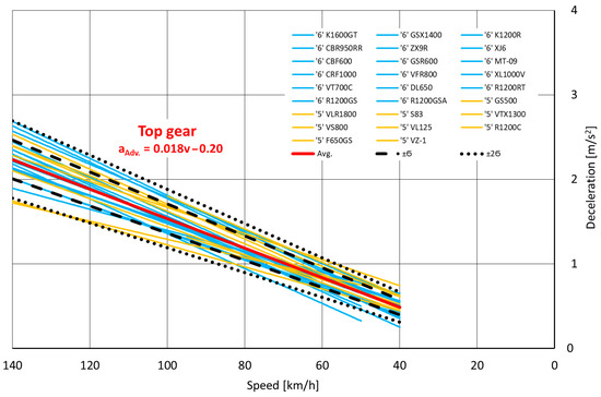 Machines 11 00812 g0a7