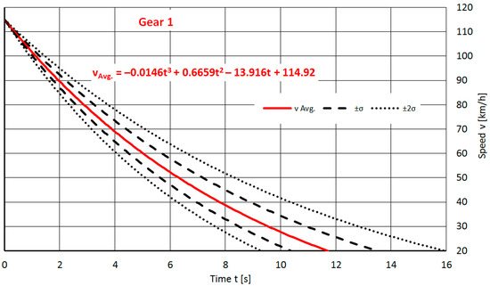 Machines 11 00812 g0a8