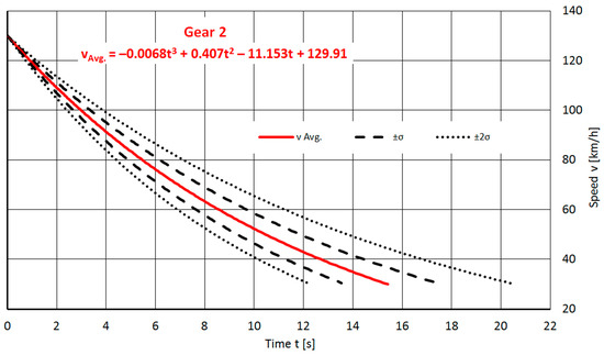 Machines 11 00812 g0a9