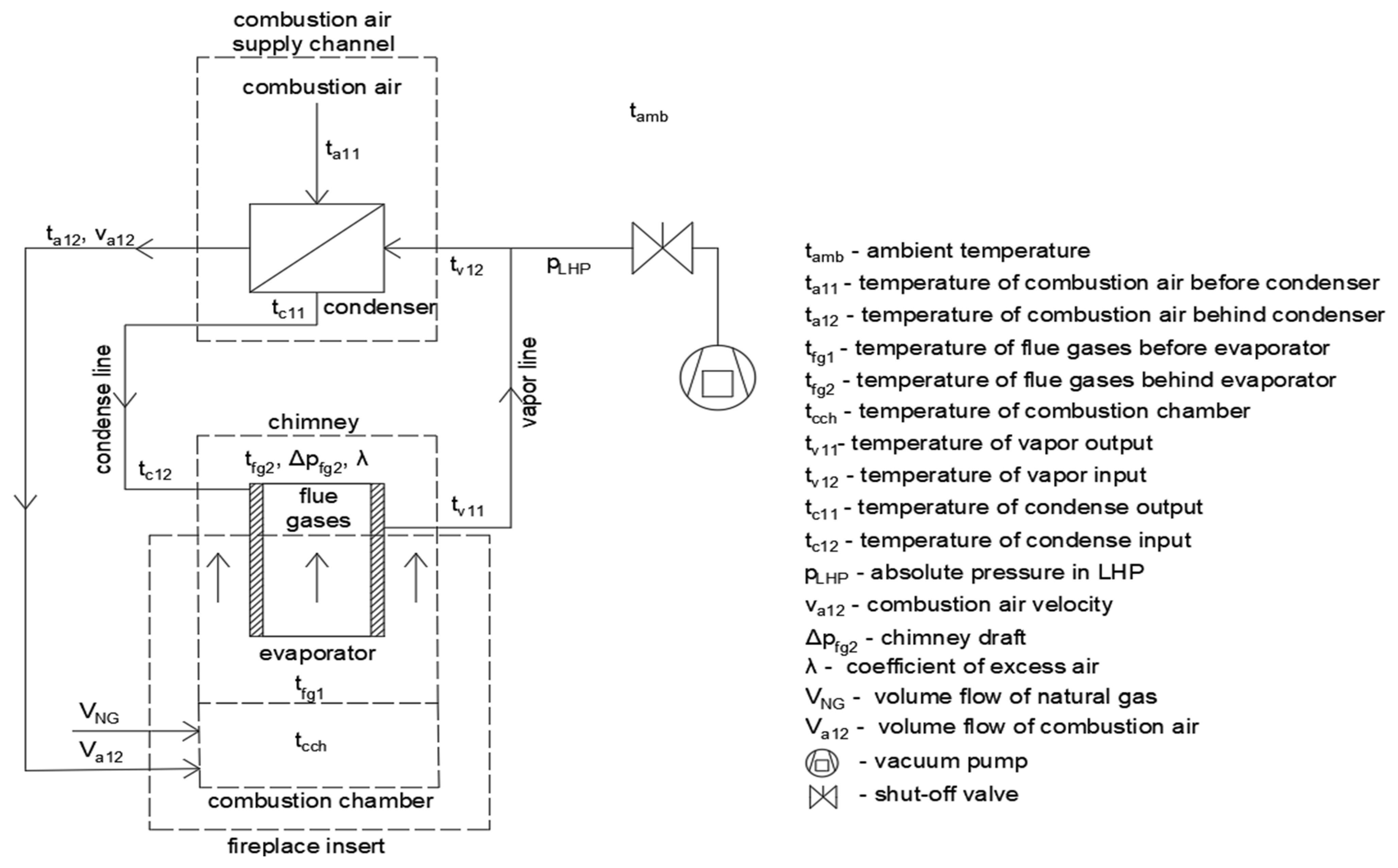 Machines 11 00813 g009