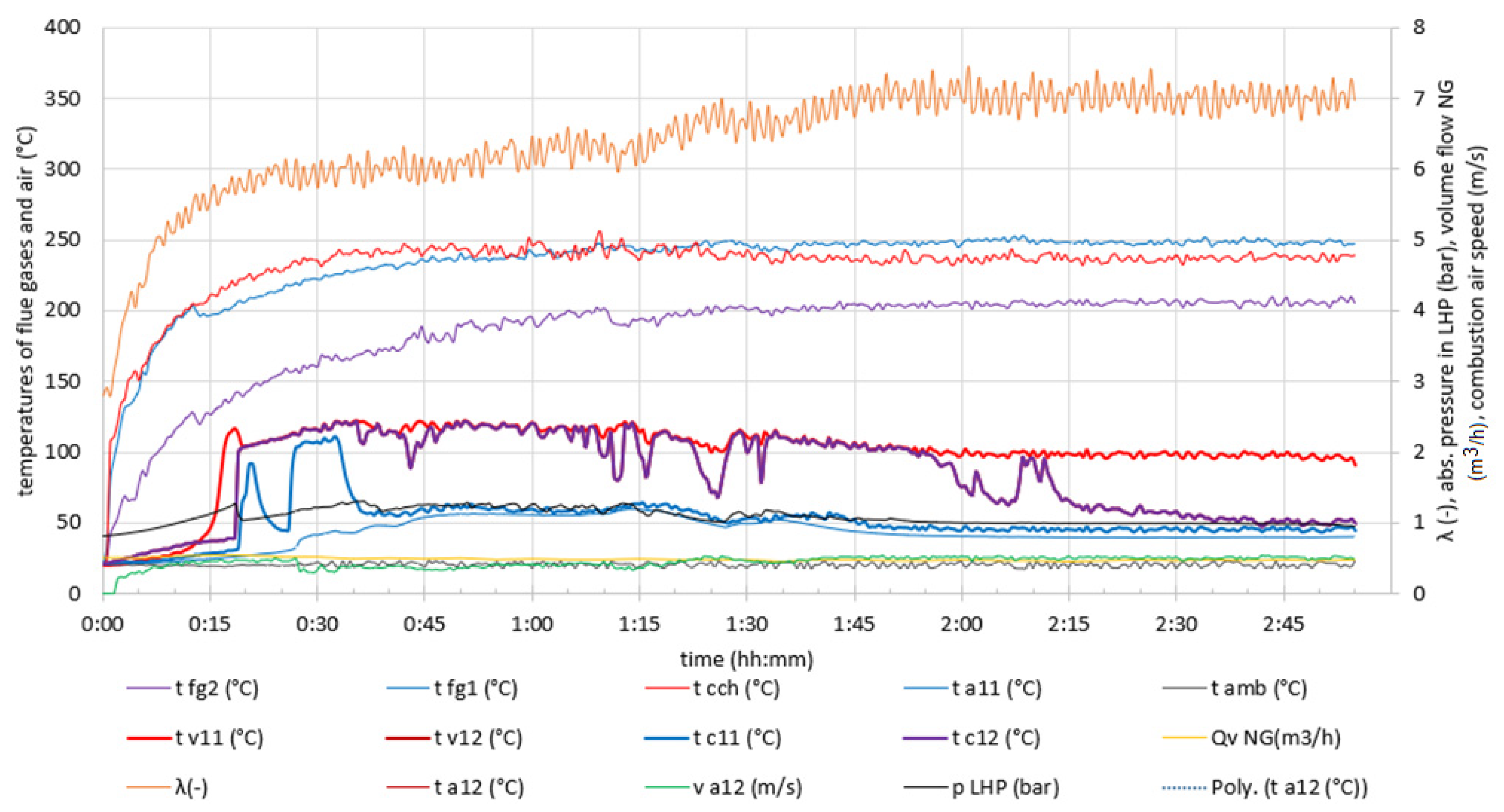 Machines 11 00813 g011
