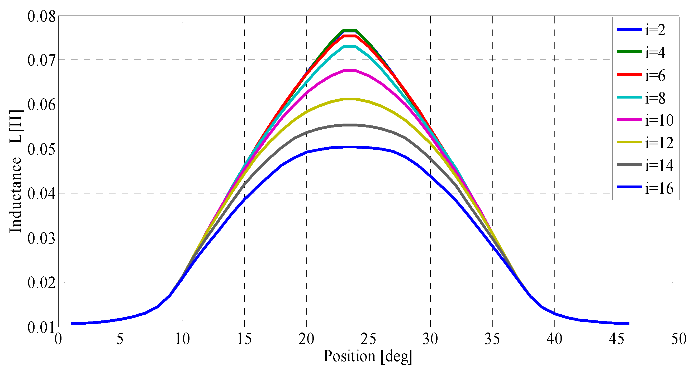 Machines 11 00816 g003