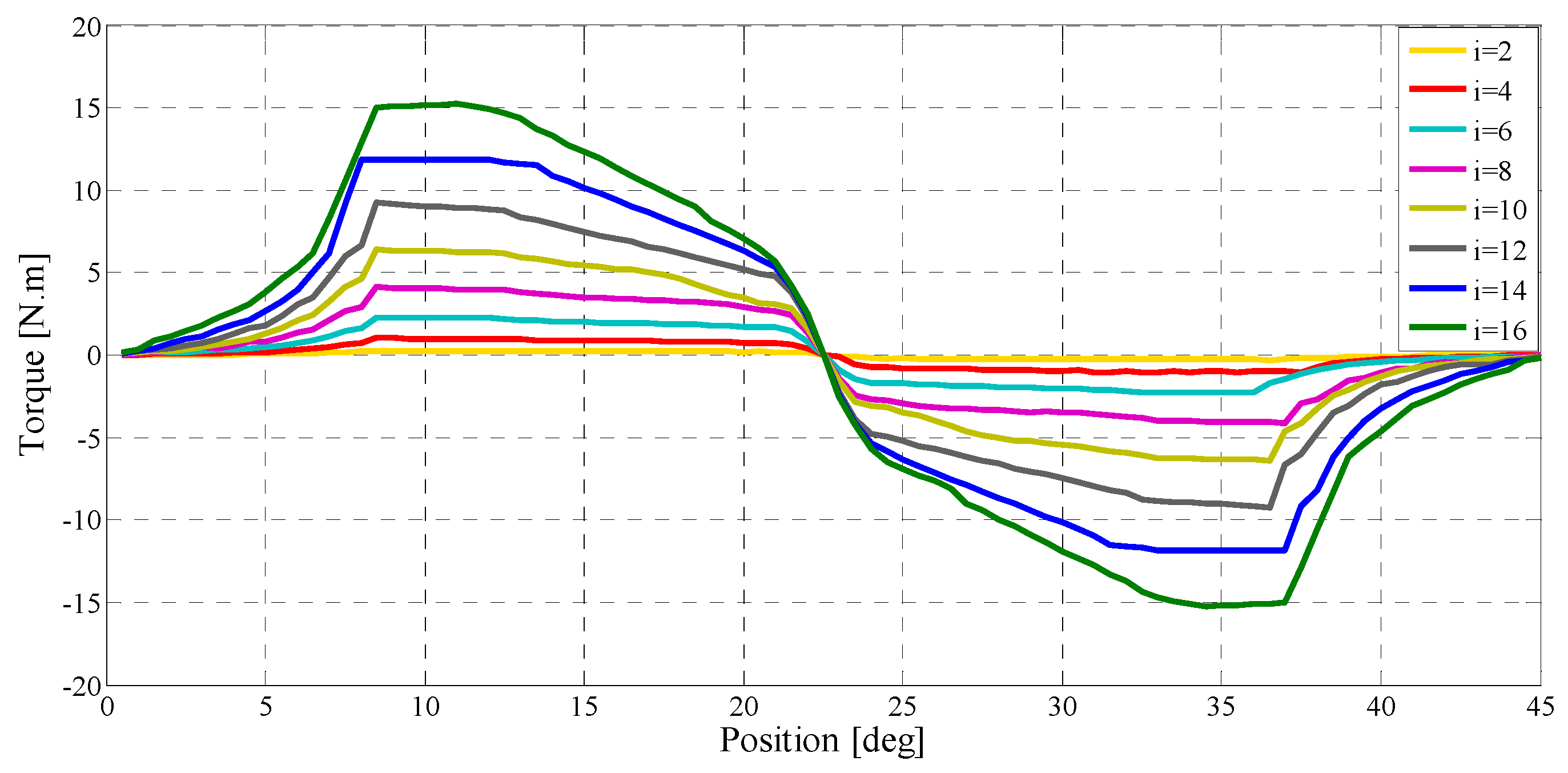 Machines 11 00816 g004