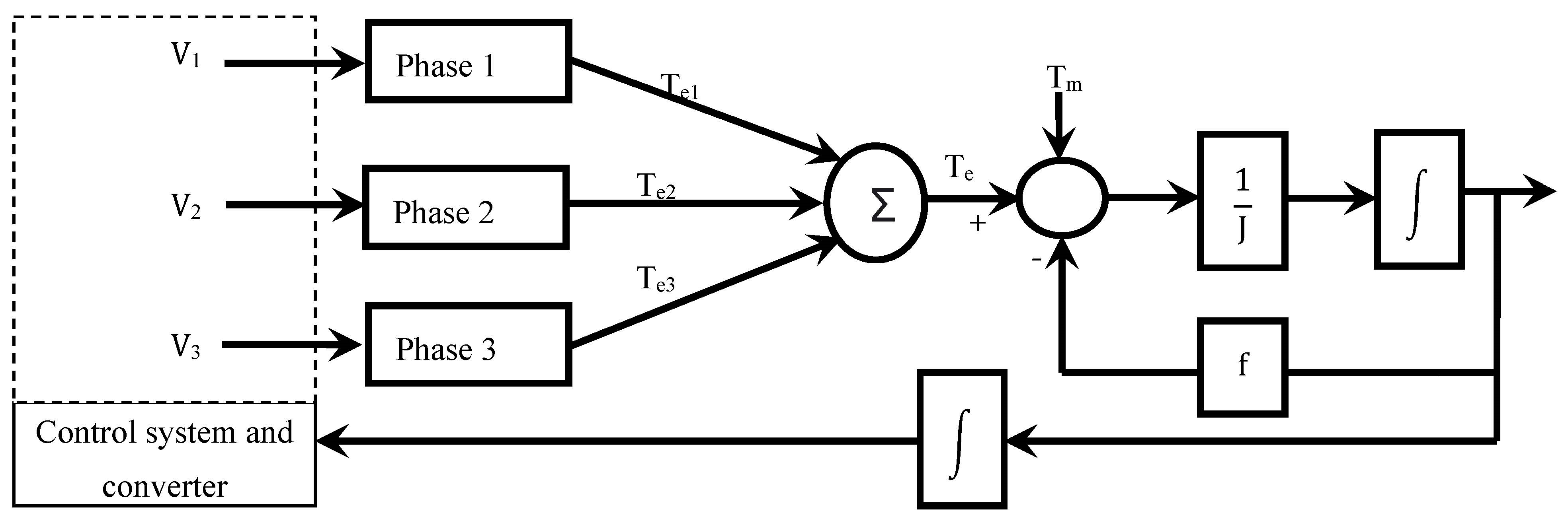 Machines 11 00816 g005