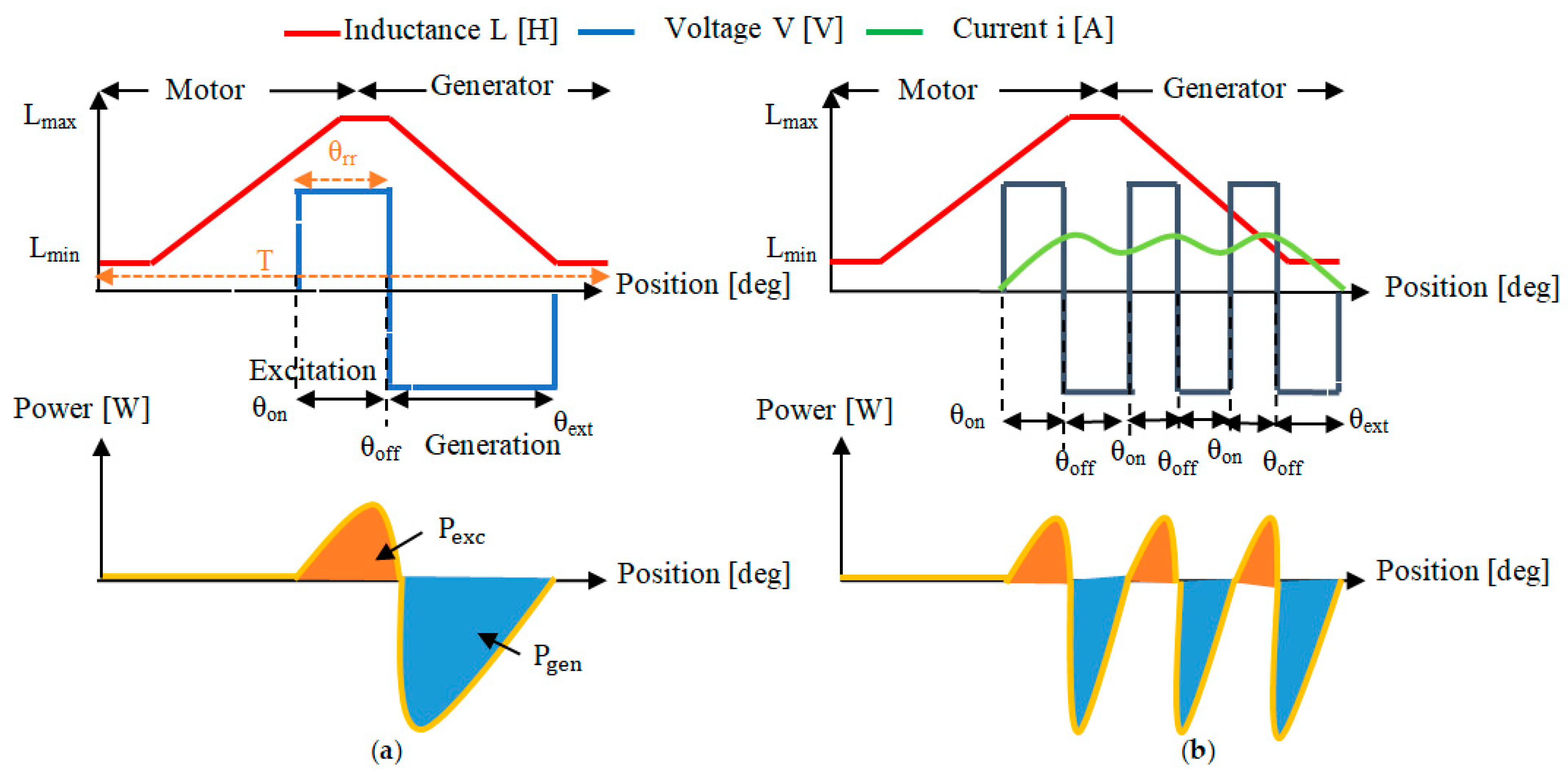 Machines 11 00816 g007