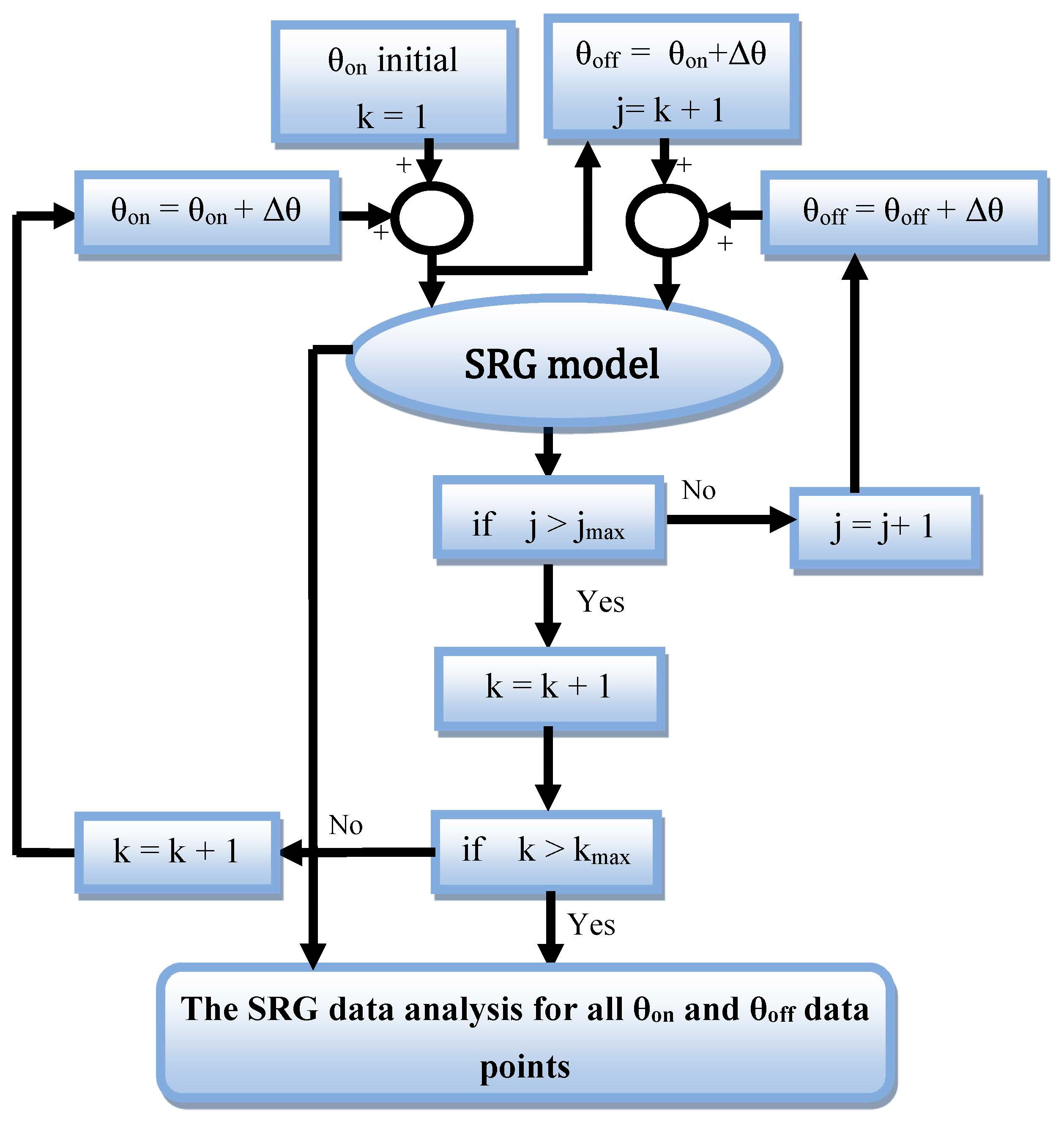 Machines 11 00816 g008